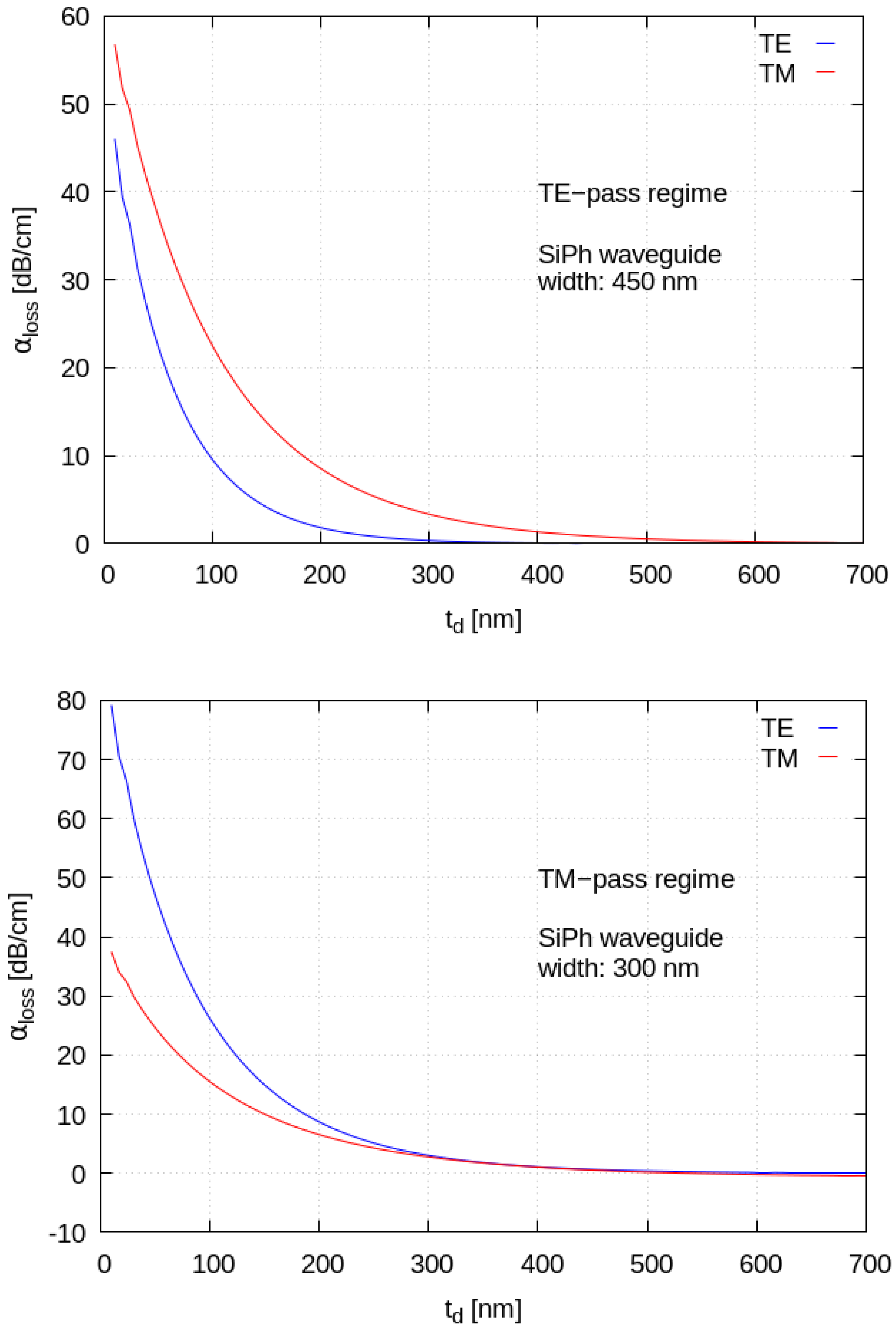 Materials 15 08739 g009