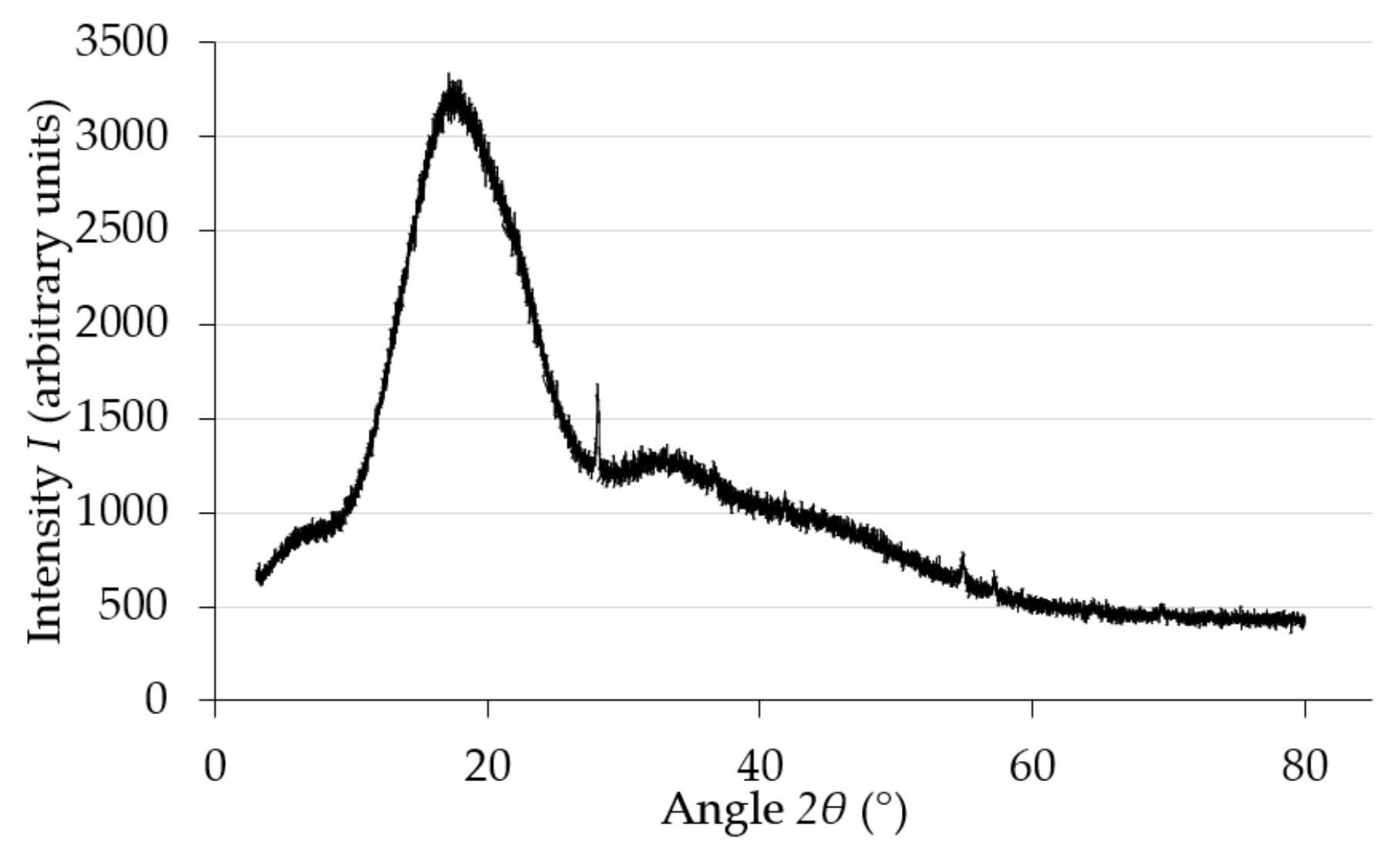 Materials 15 08740 g001