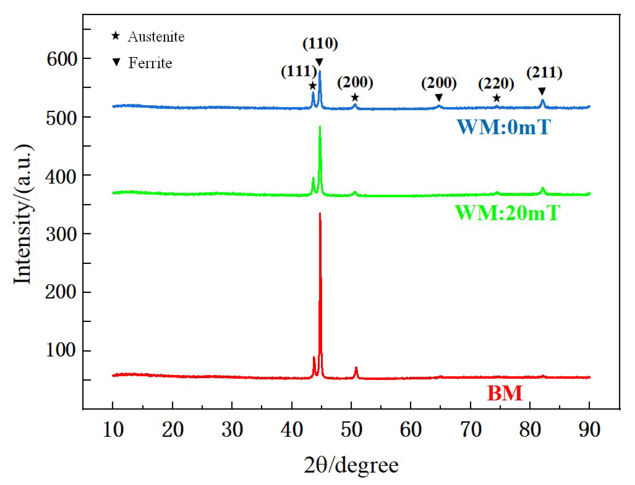 Materials 15 08741 g006