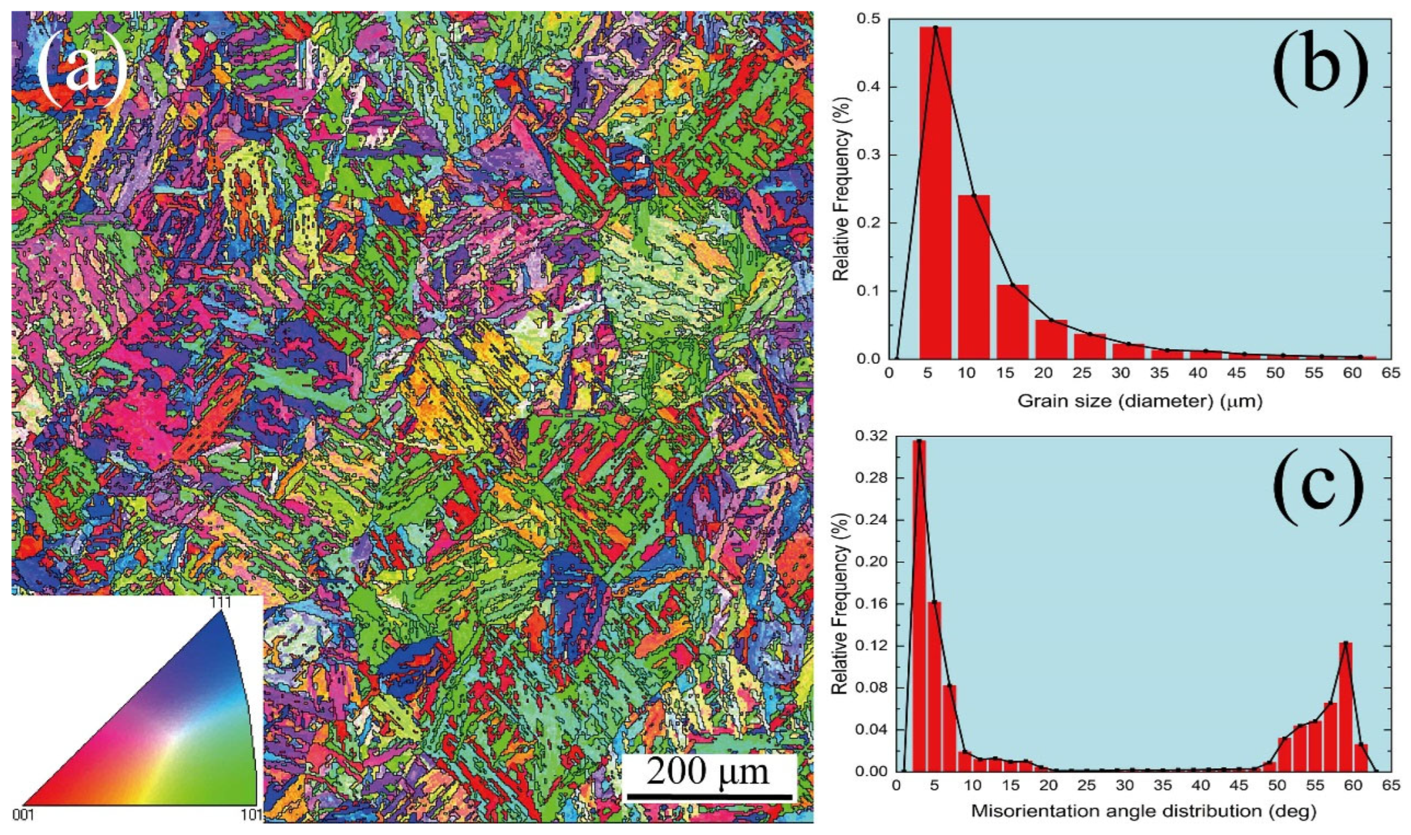 Materials 15 08745 g001 Materials 15 08745 g001