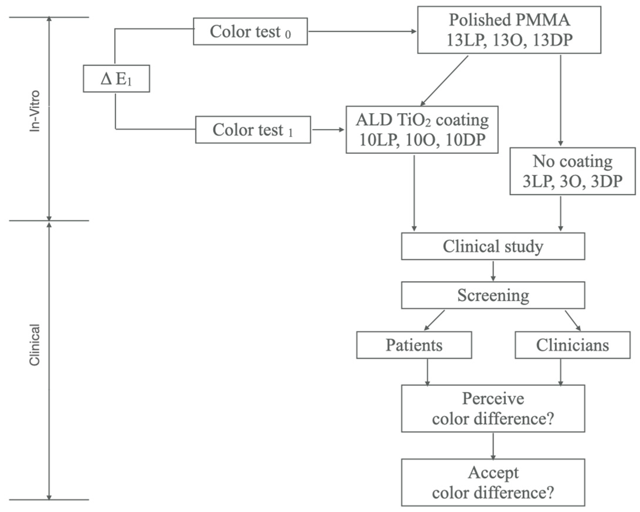 Materials 15 08748 g001 Materials 15 08748 g001