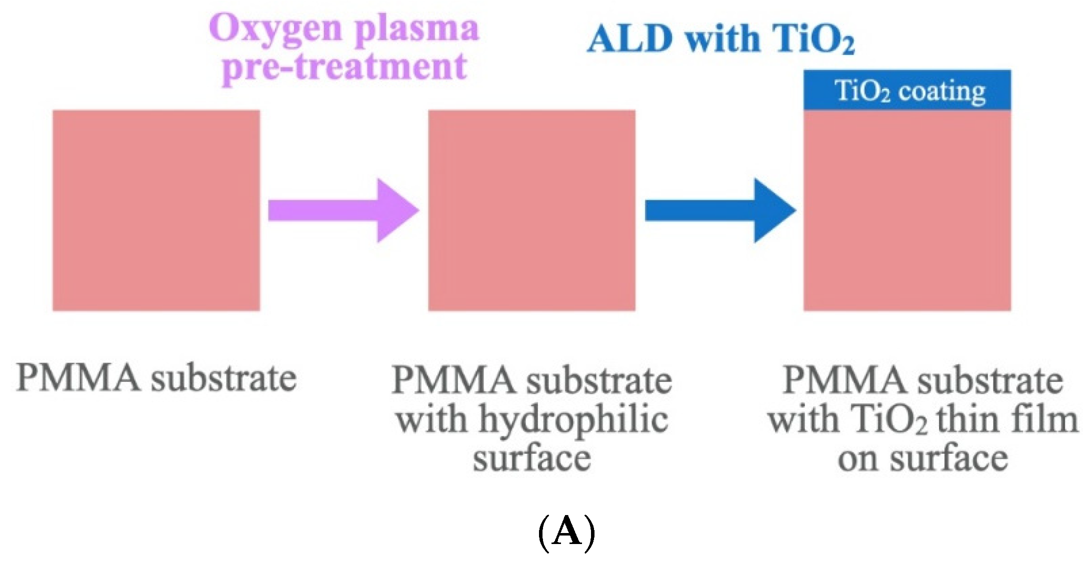 Materials 15 08748 g002a Materials 15 08748 g002a