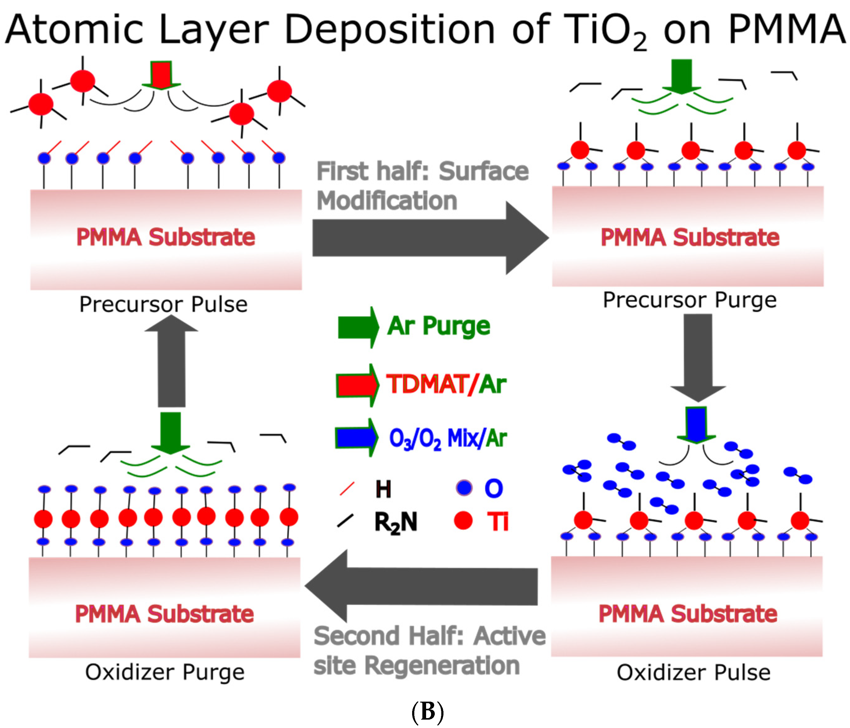 Materials 15 08748 g002b Materials 15 08748 g002b