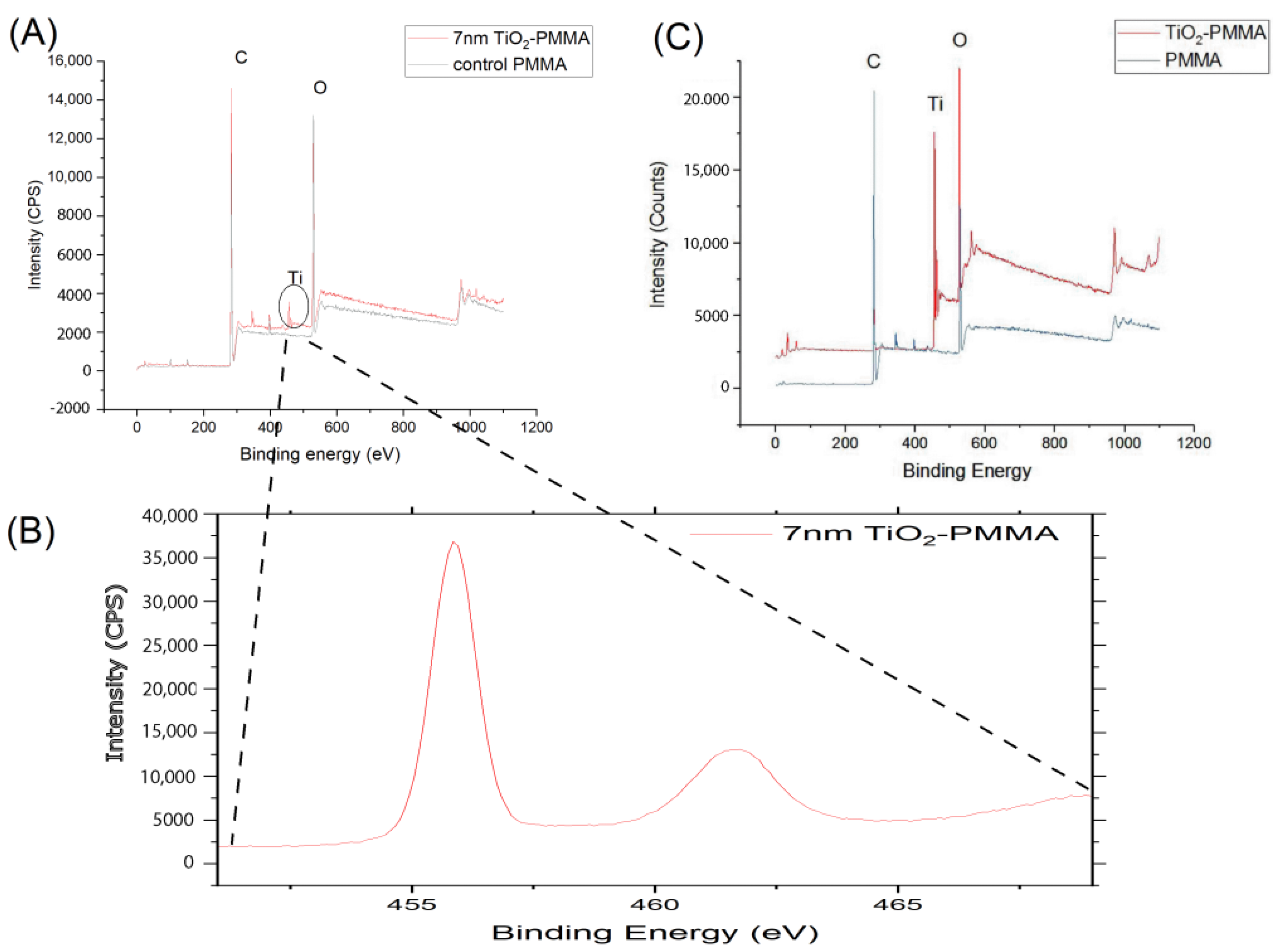 Materials 15 08748 g004 Materials 15 08748 g004