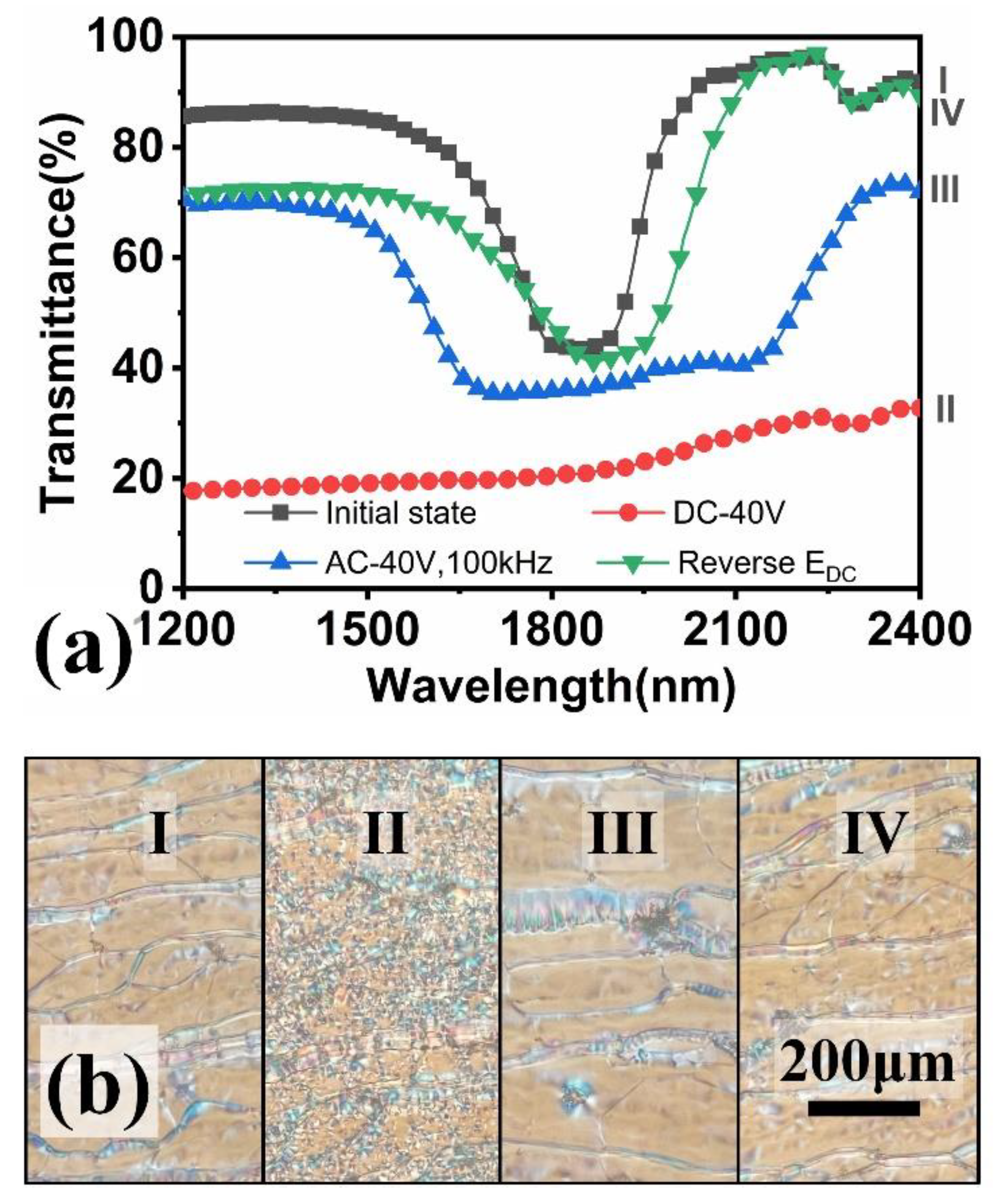 Materials 15 08749 g003
