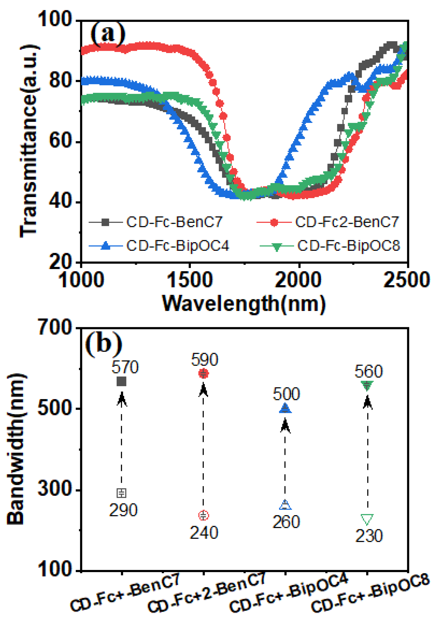 Materials 15 08749 g004