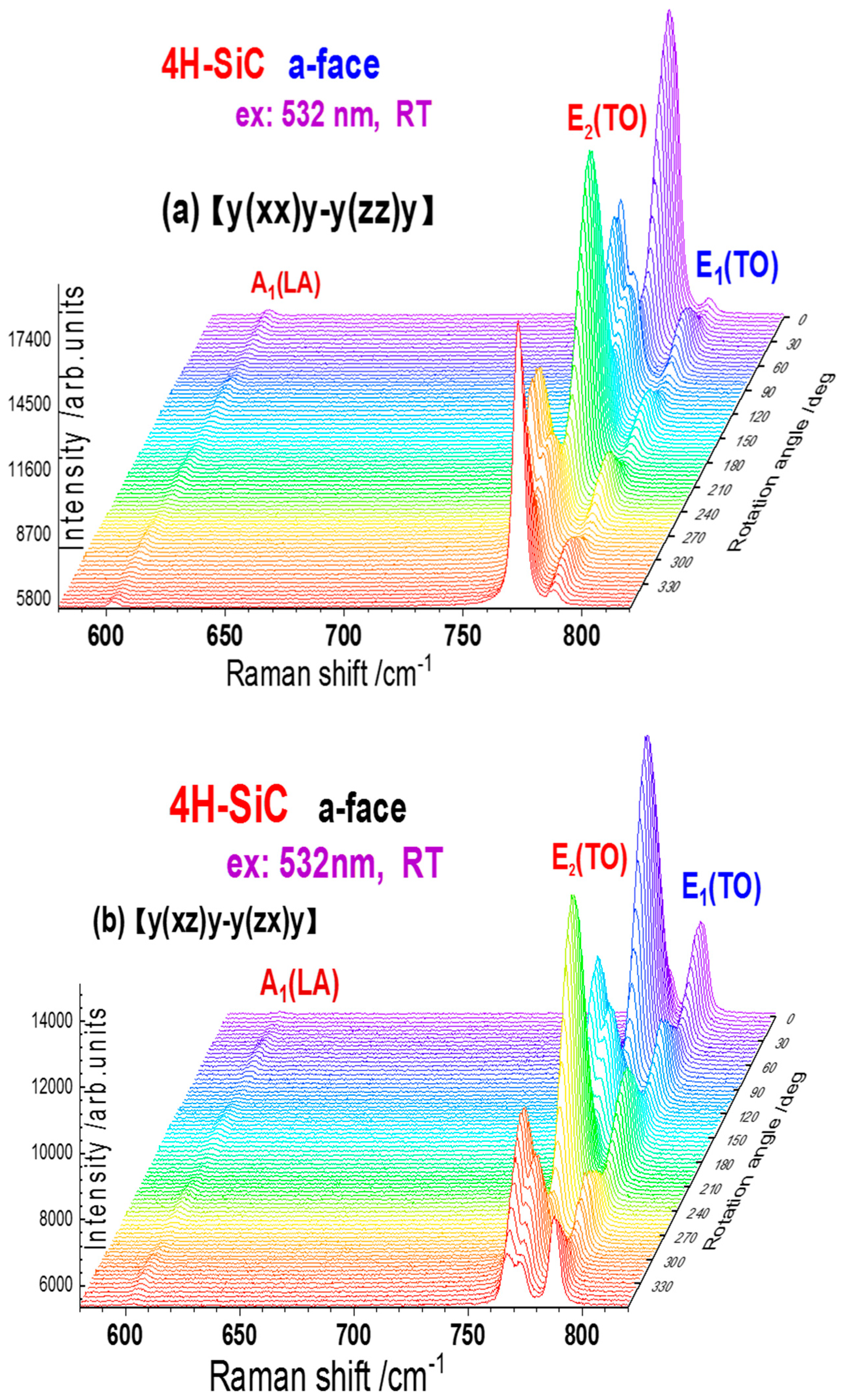 Materials 15 08751 g003