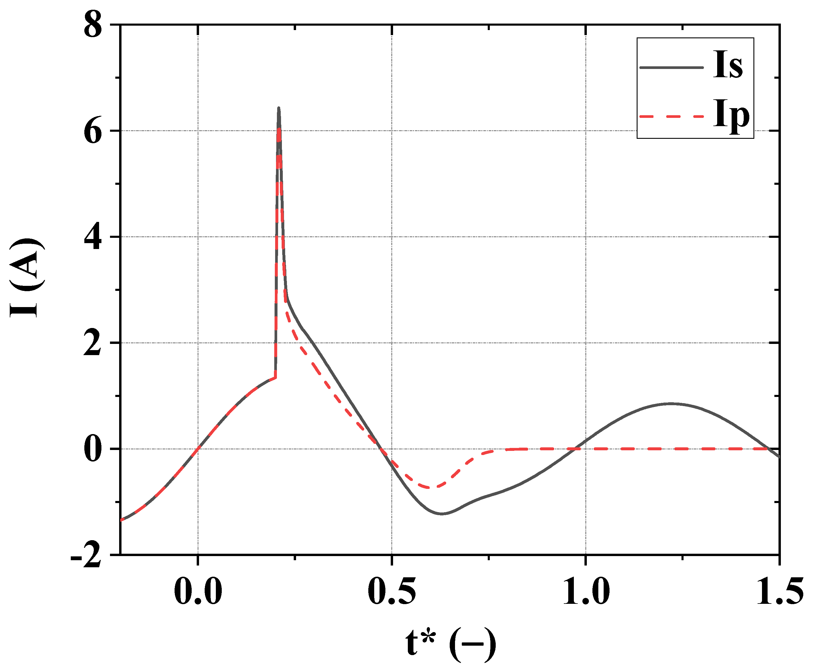 Materials 15 08754 g003 Materials 15 08754 g003