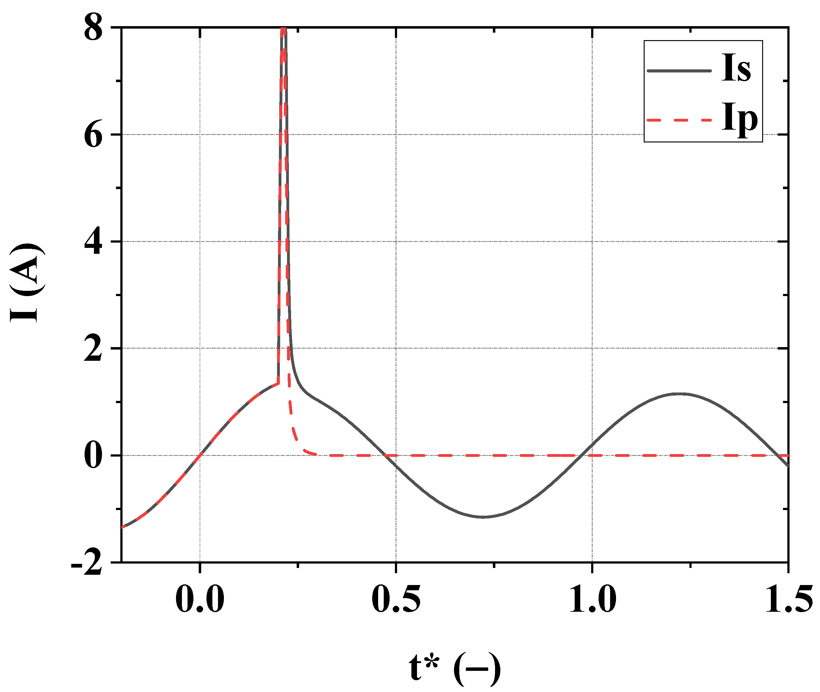 Materials 15 08754 g004 Materials 15 08754 g004