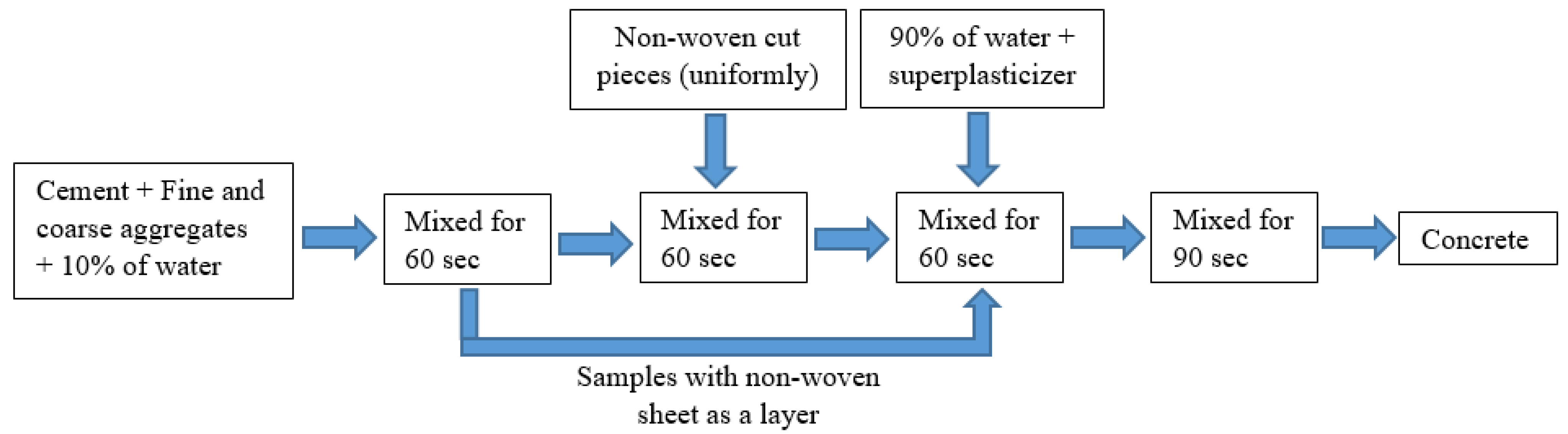 Materials 15 08766 g003