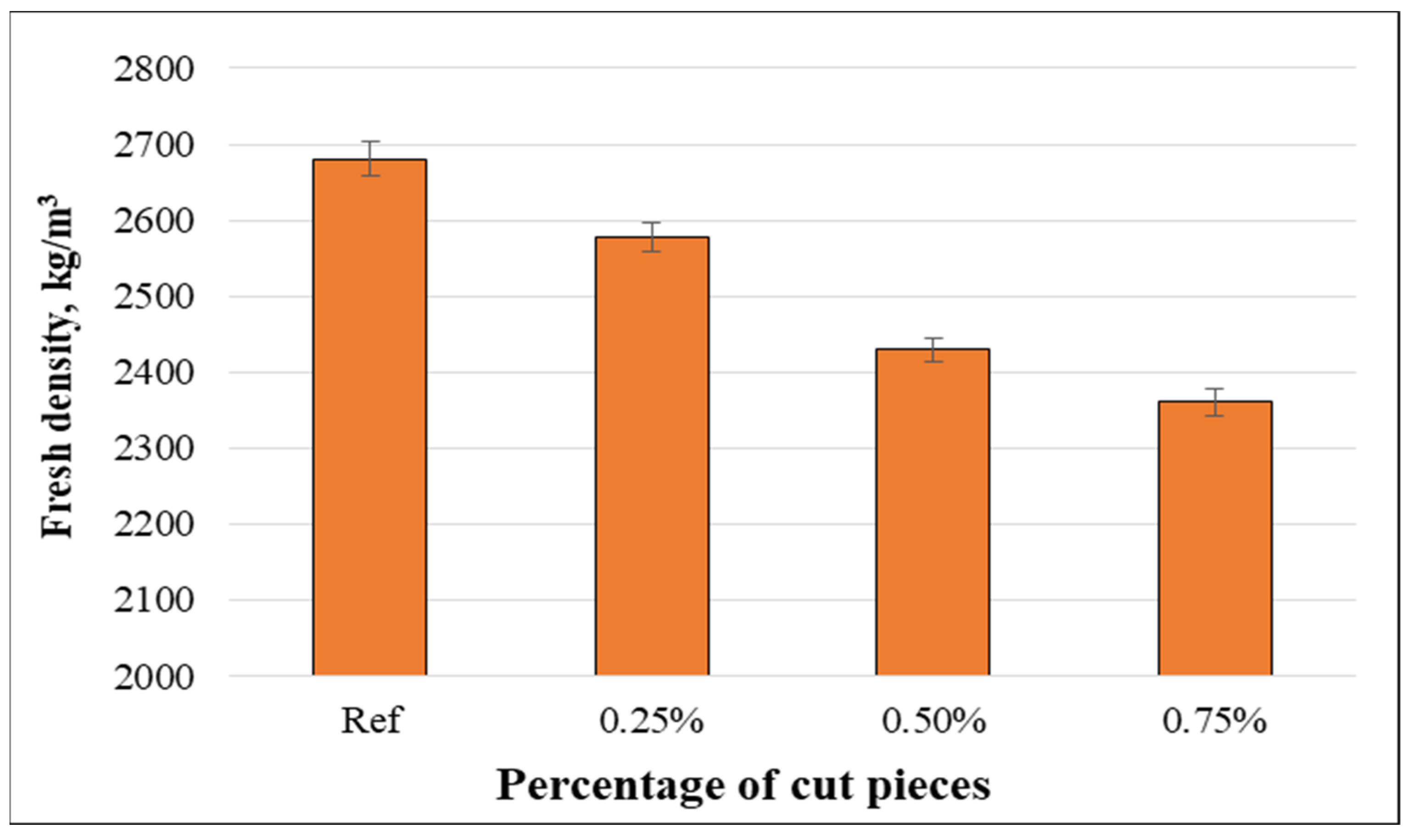 Materials 15 08766 g015
