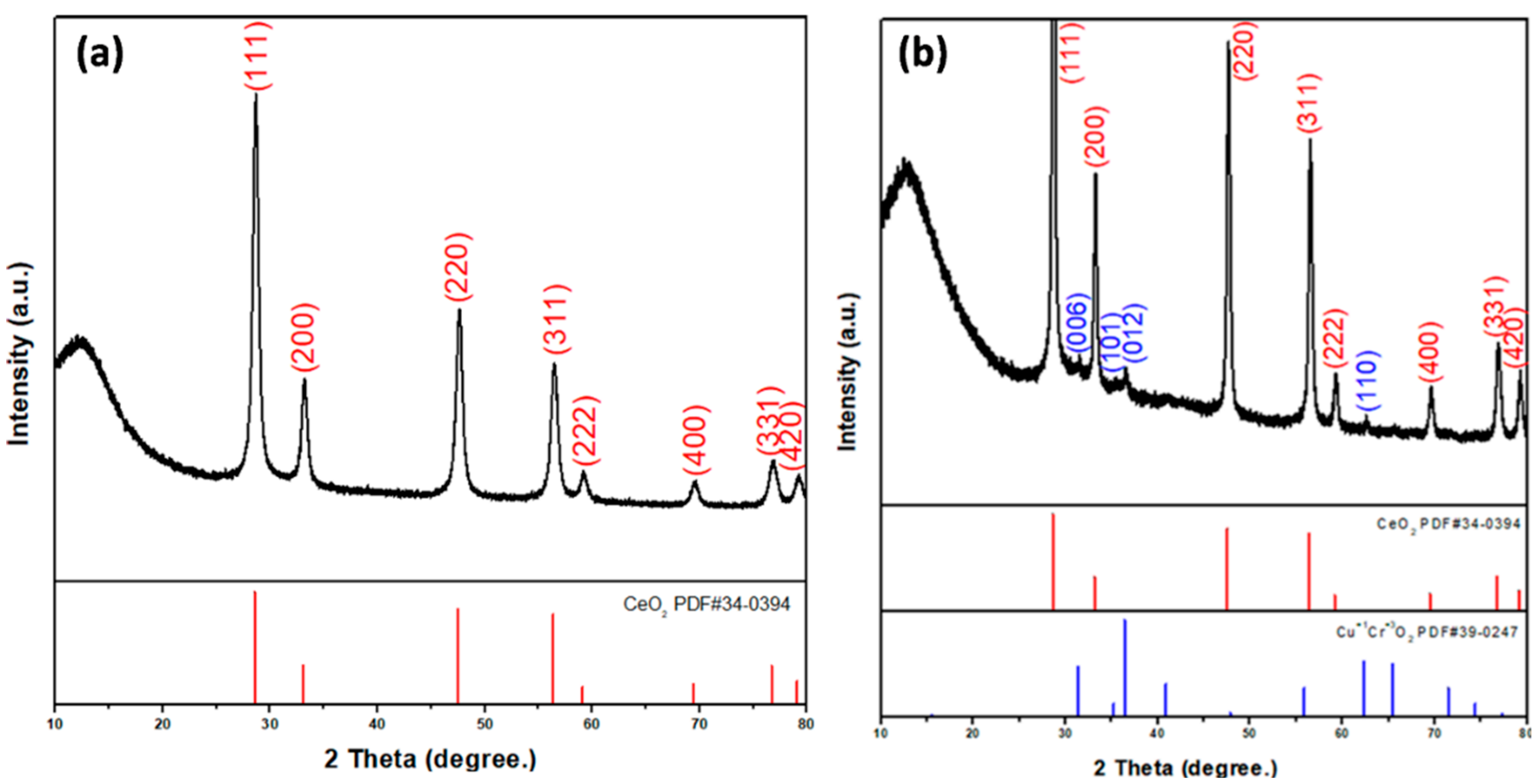 Materials 15 08770 g002