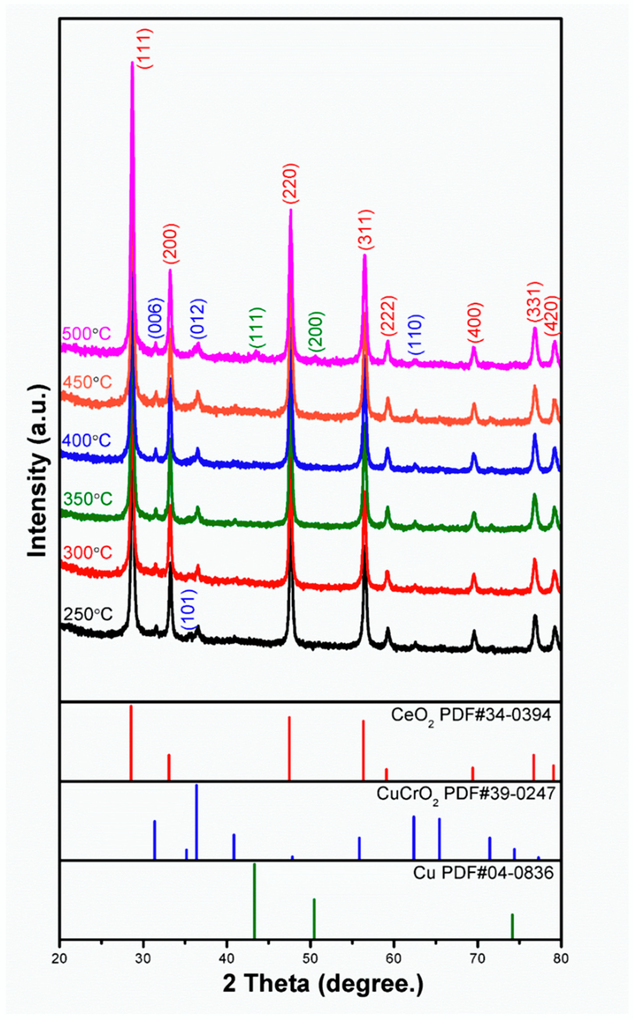 Materials 15 08770 g003