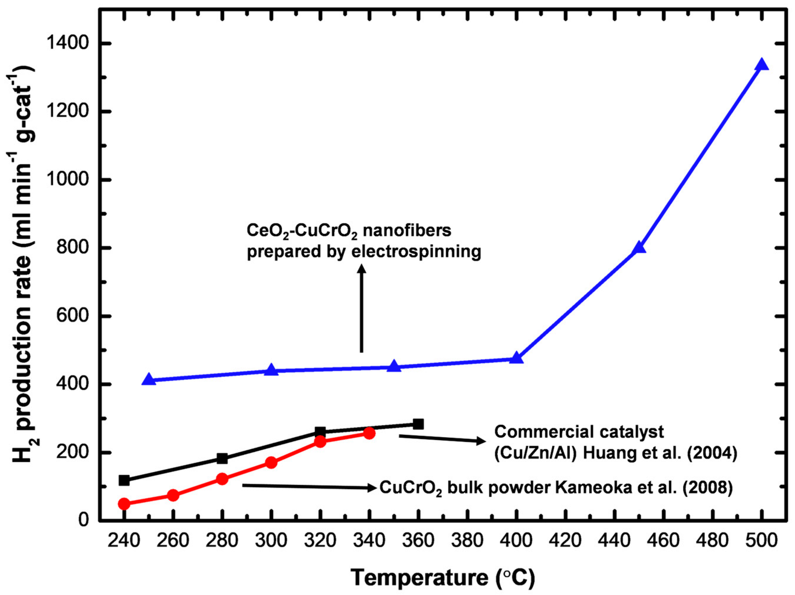 Materials 15 08770 g010