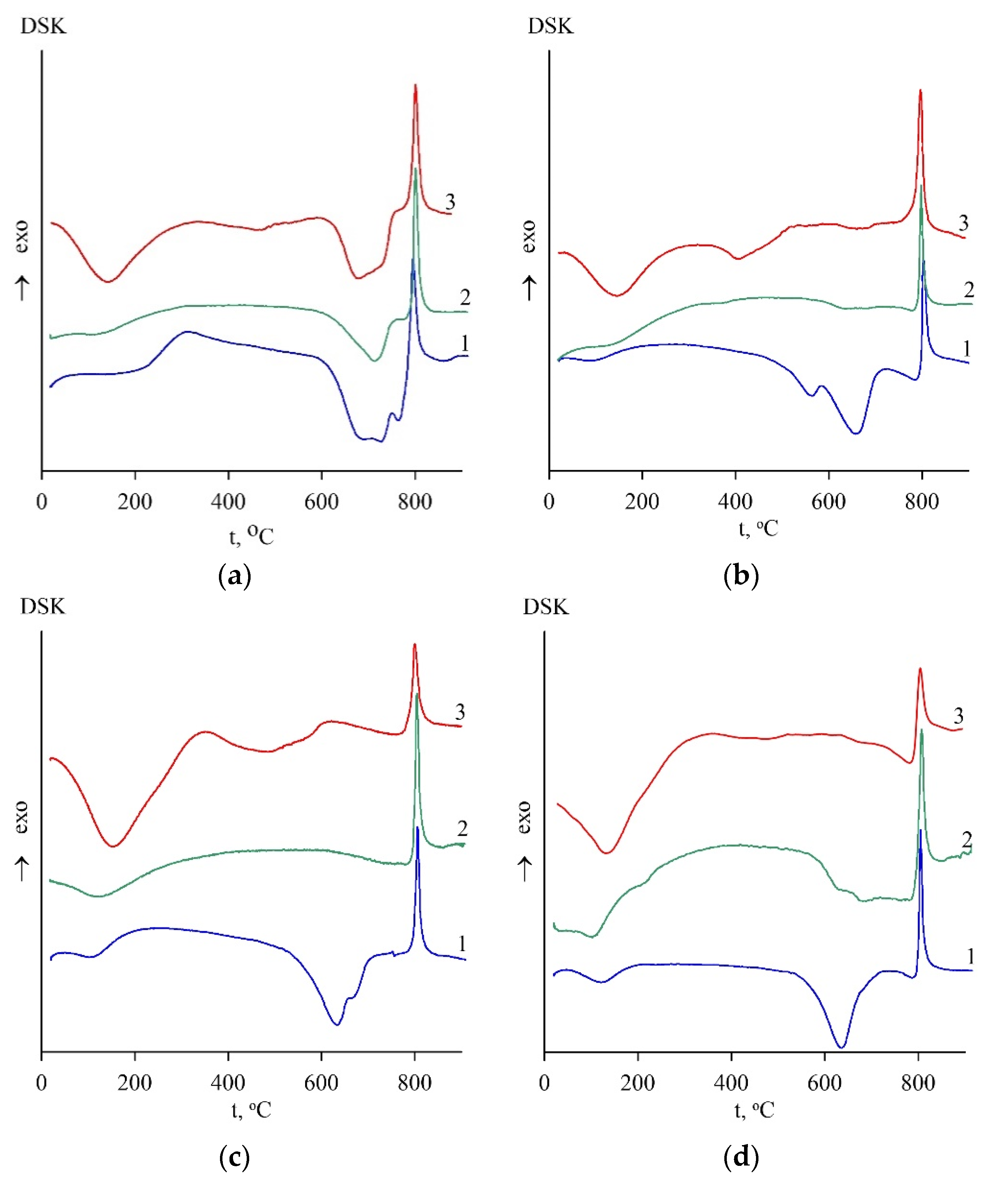 Materials 15 08785 g001