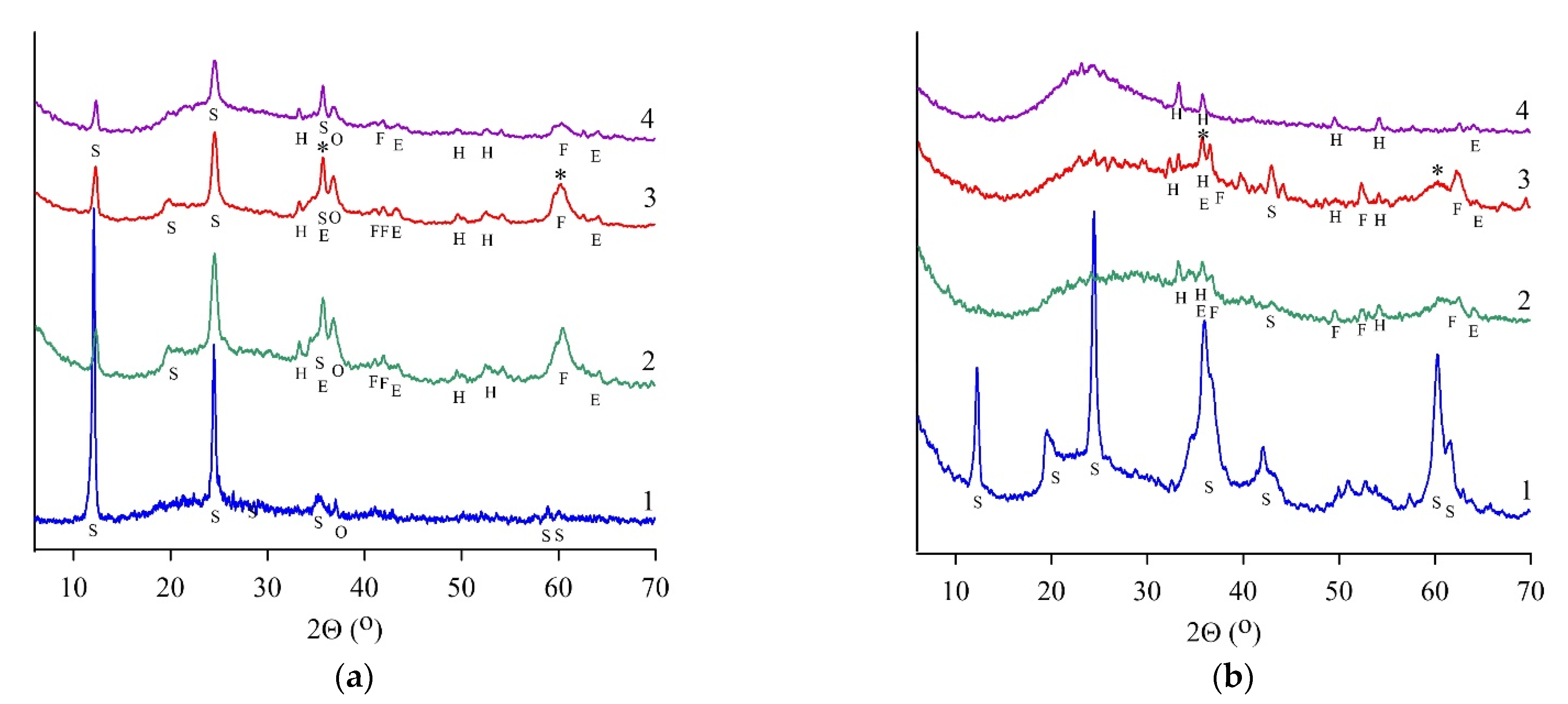 Materials 15 08785 g002a