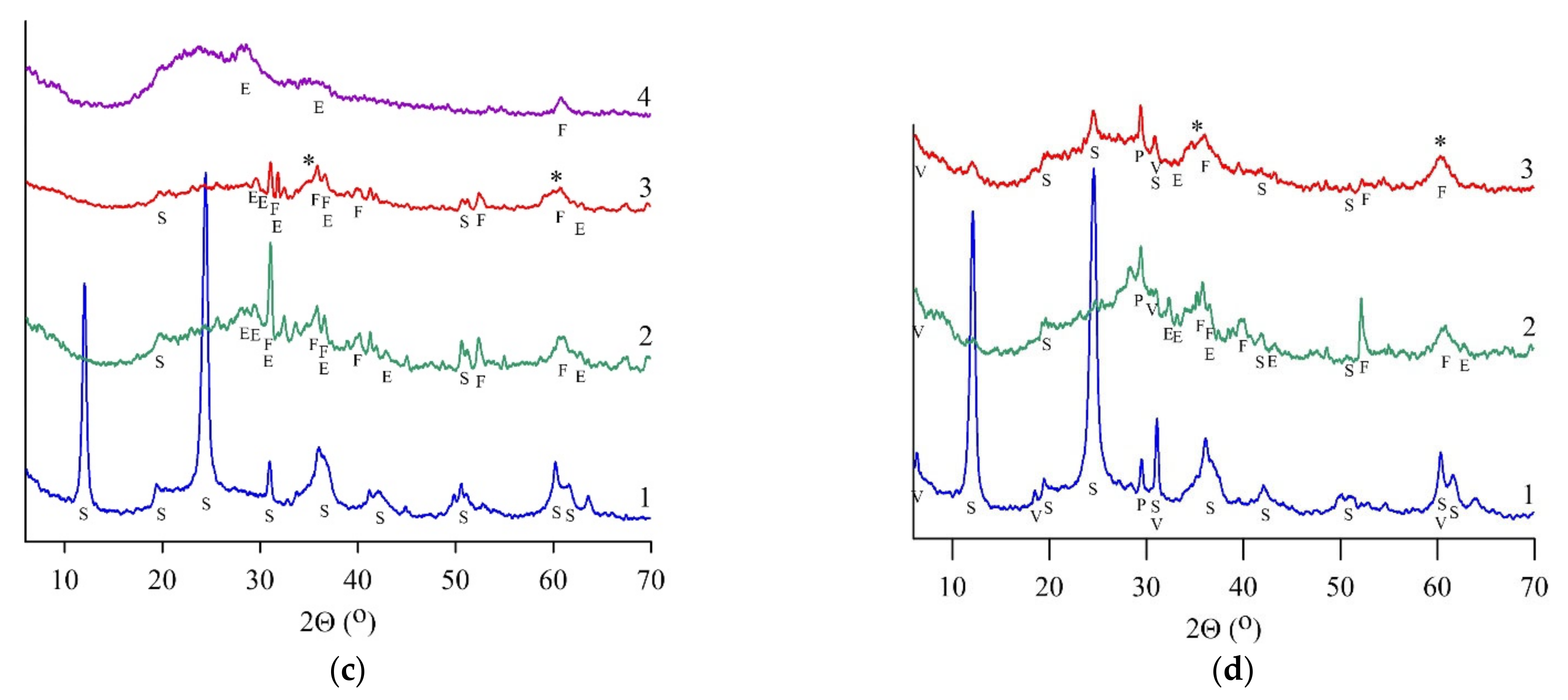 Materials 15 08785 g002b