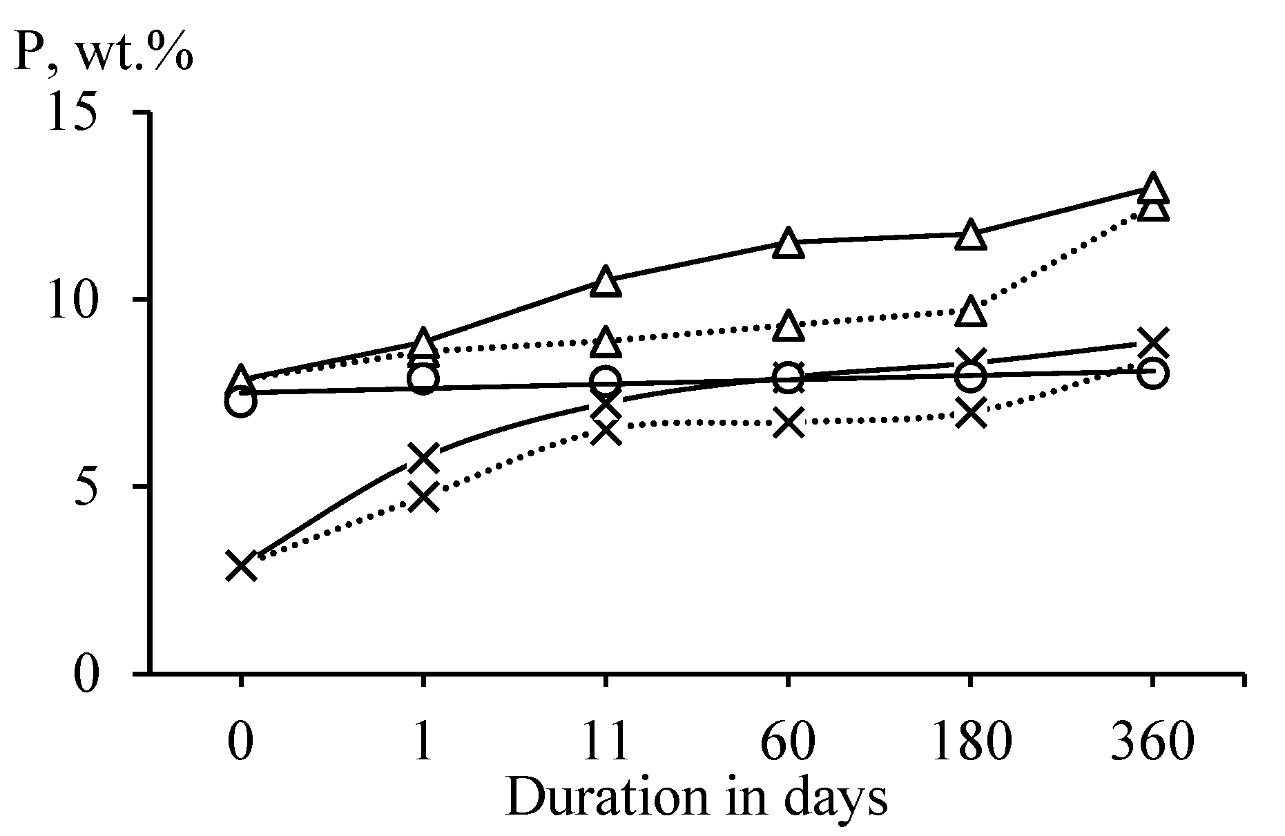 Materials 15 08785 g003