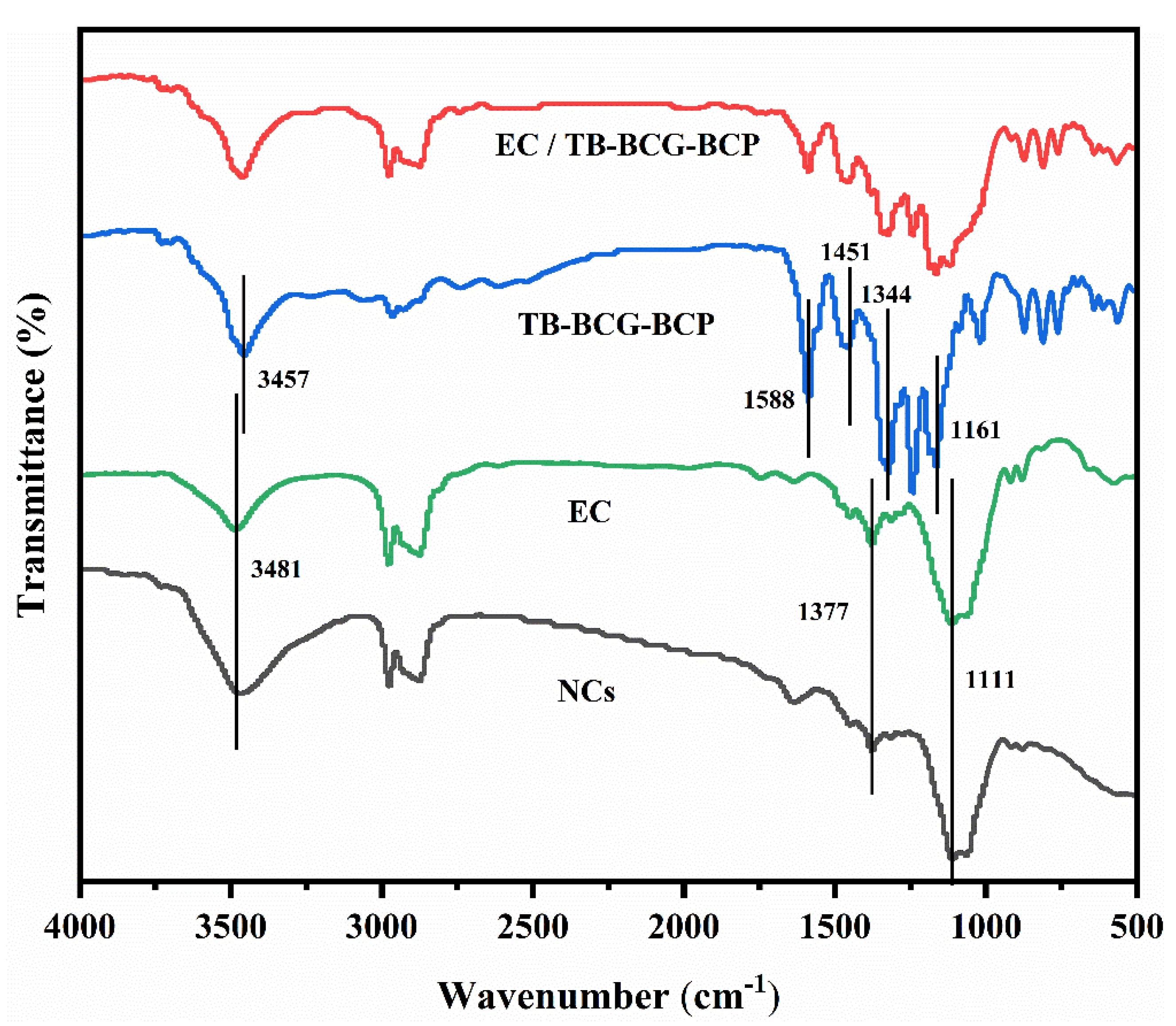 Materials 15 08787 g003