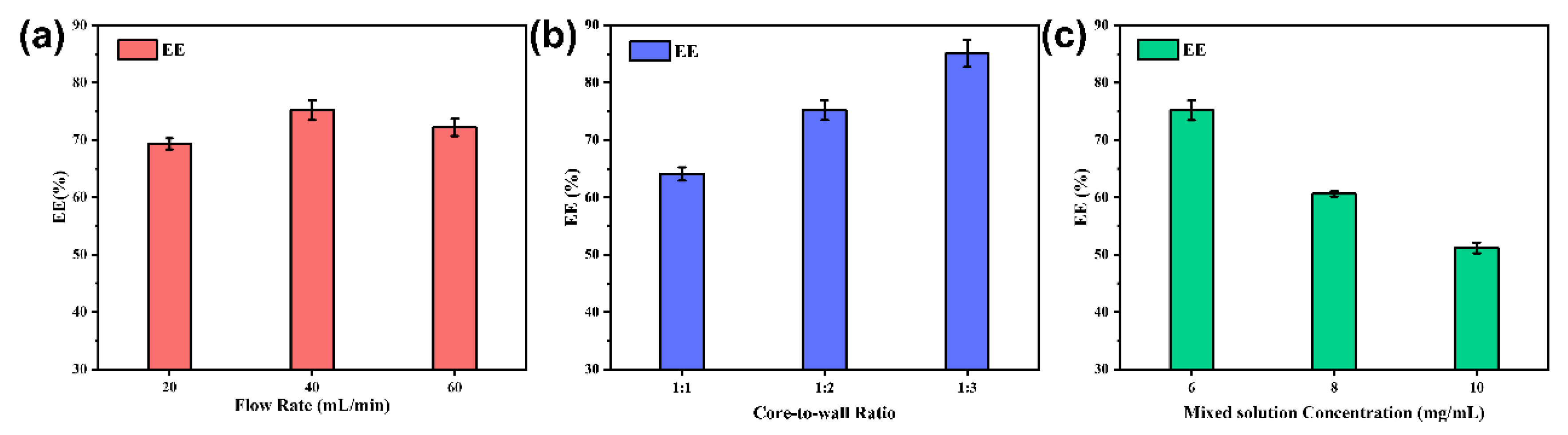 Materials 15 08787 g009