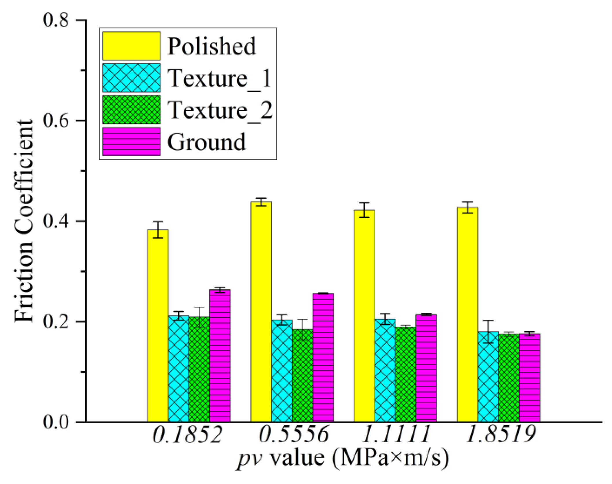 Materials 15 08789 g007