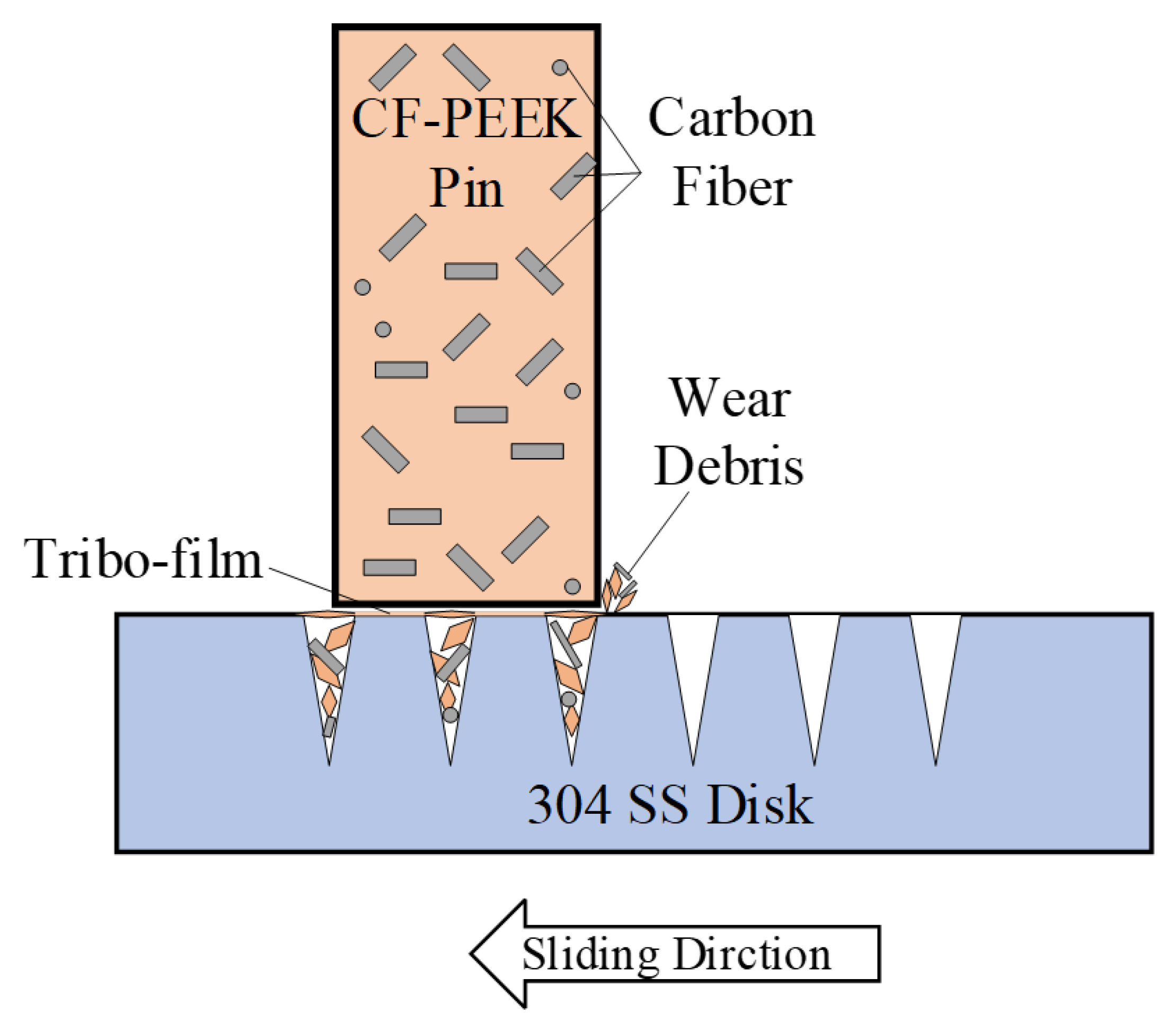 Materials 15 08789 g008