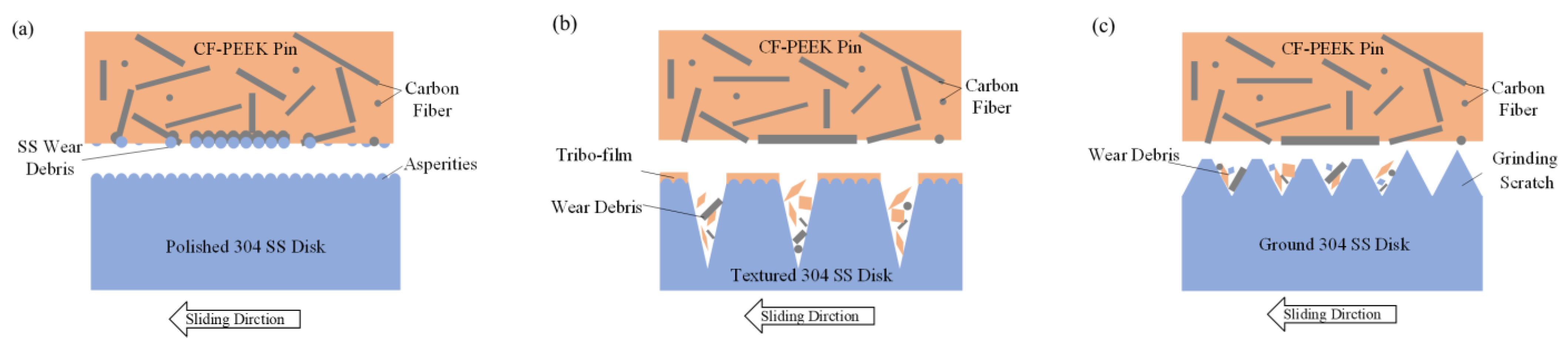 Materials 15 08789 g014