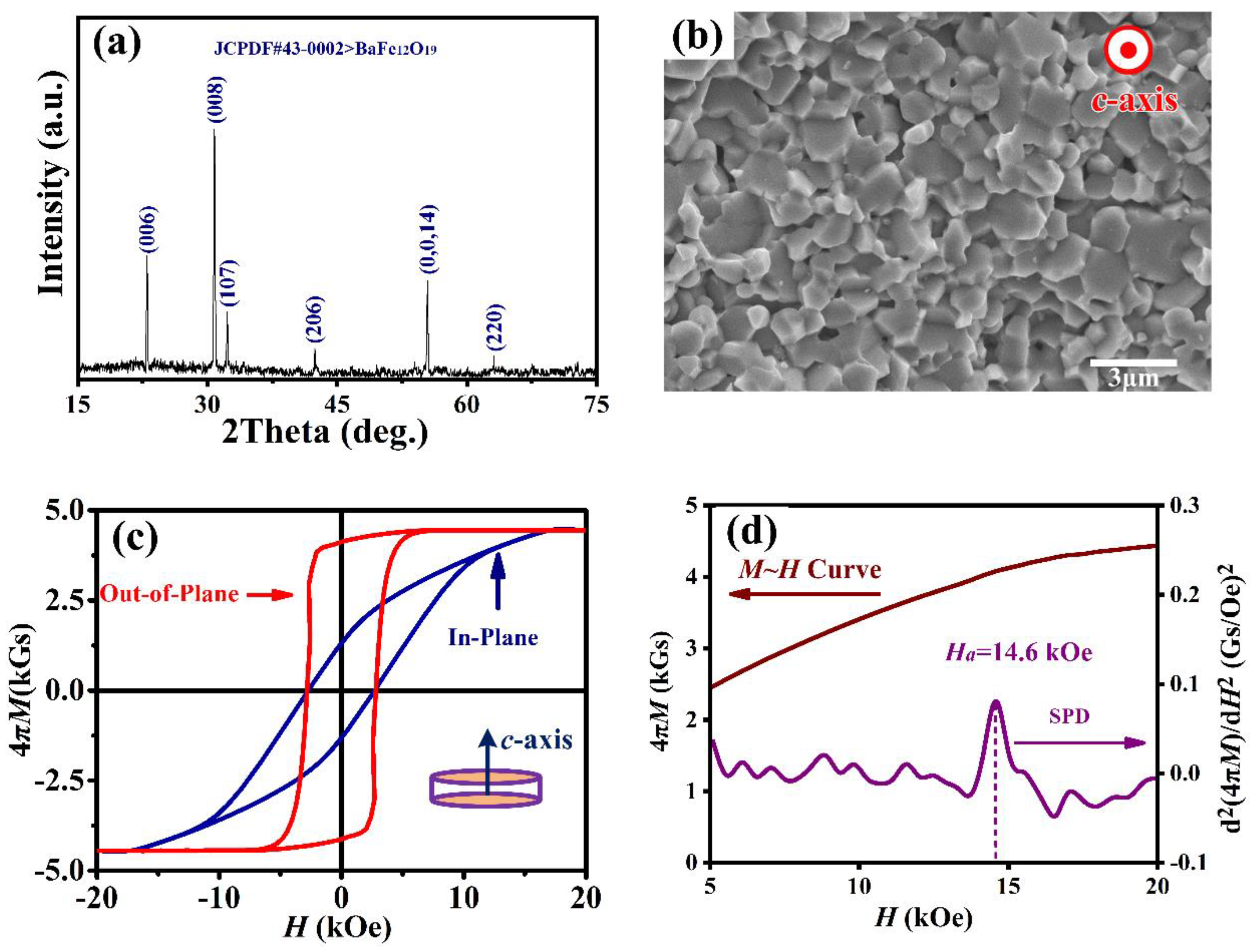 Materials 15 08792 g002