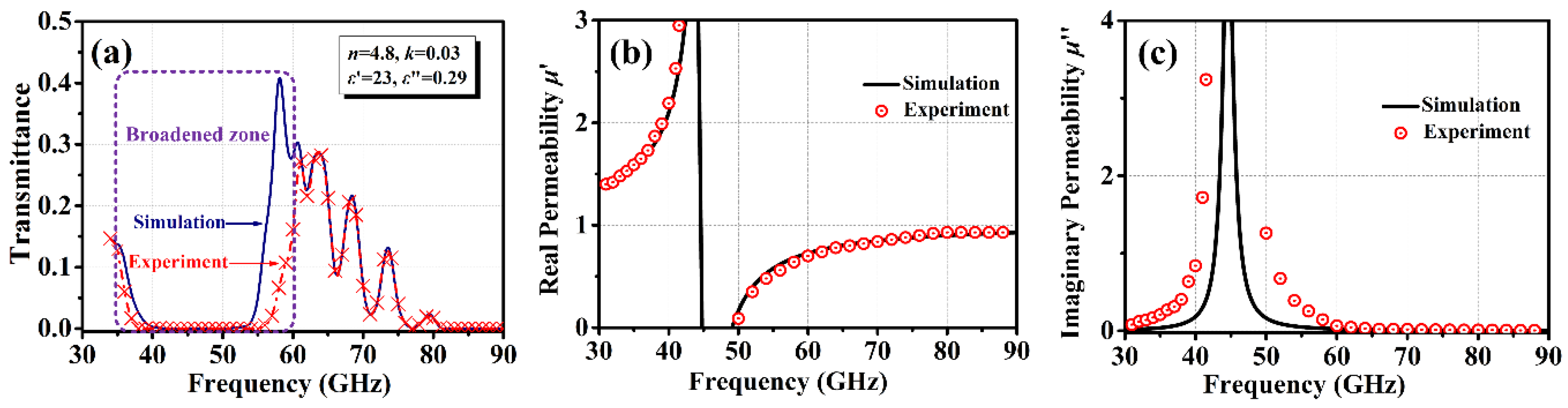 Materials 15 08792 g004