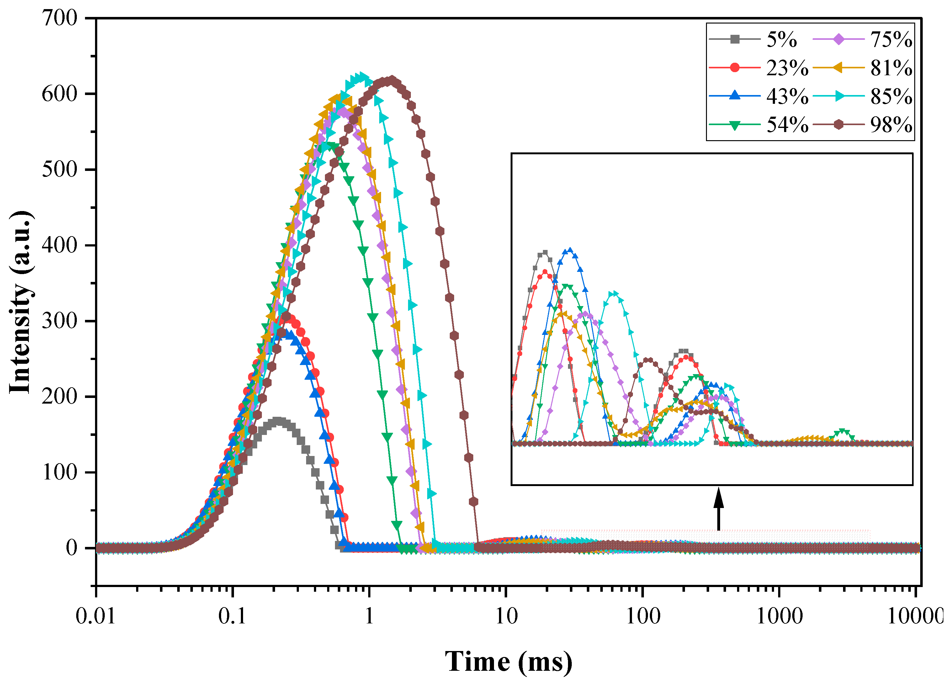 Materials 15 08803 g003