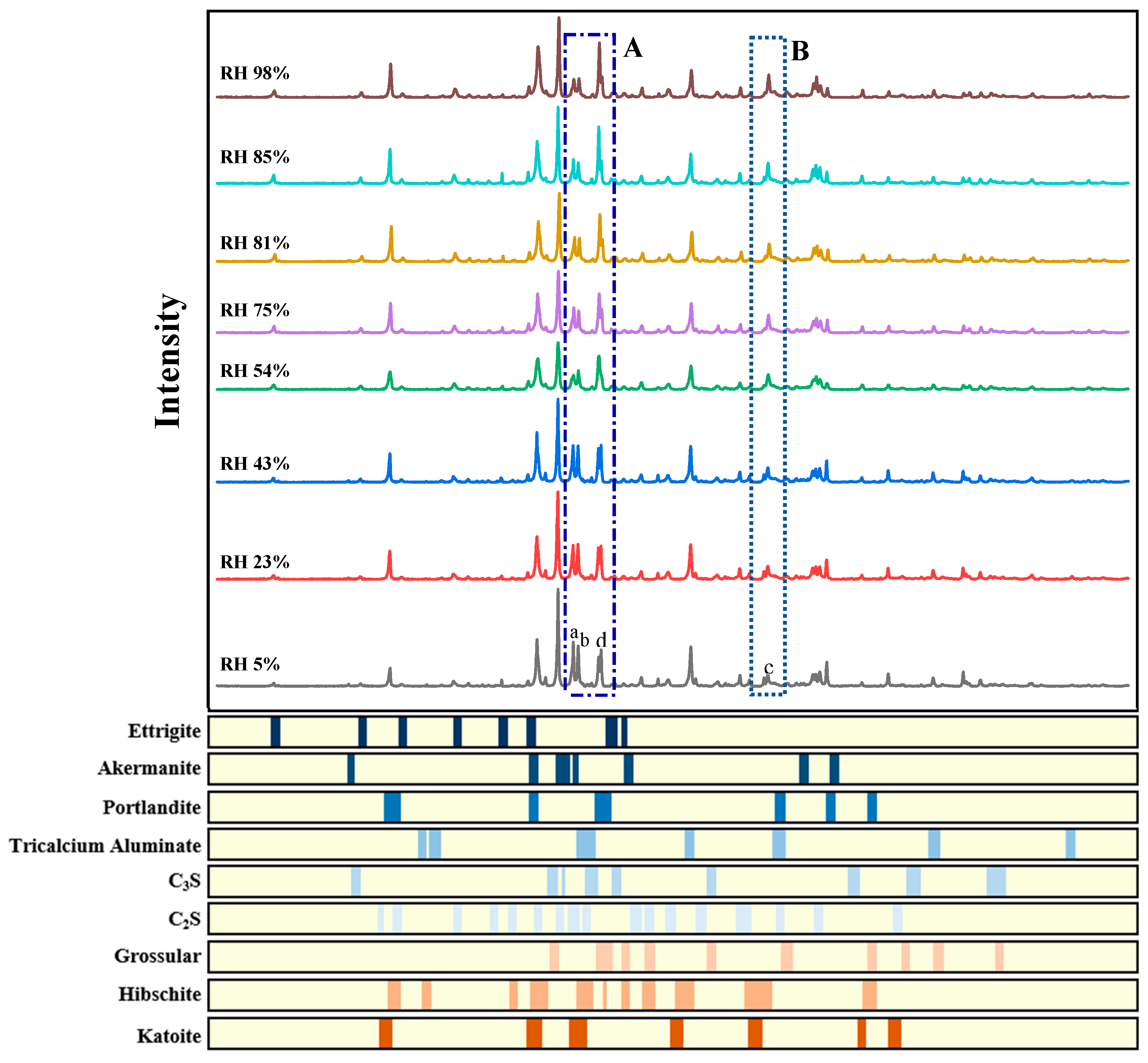 Materials 15 08803 g005