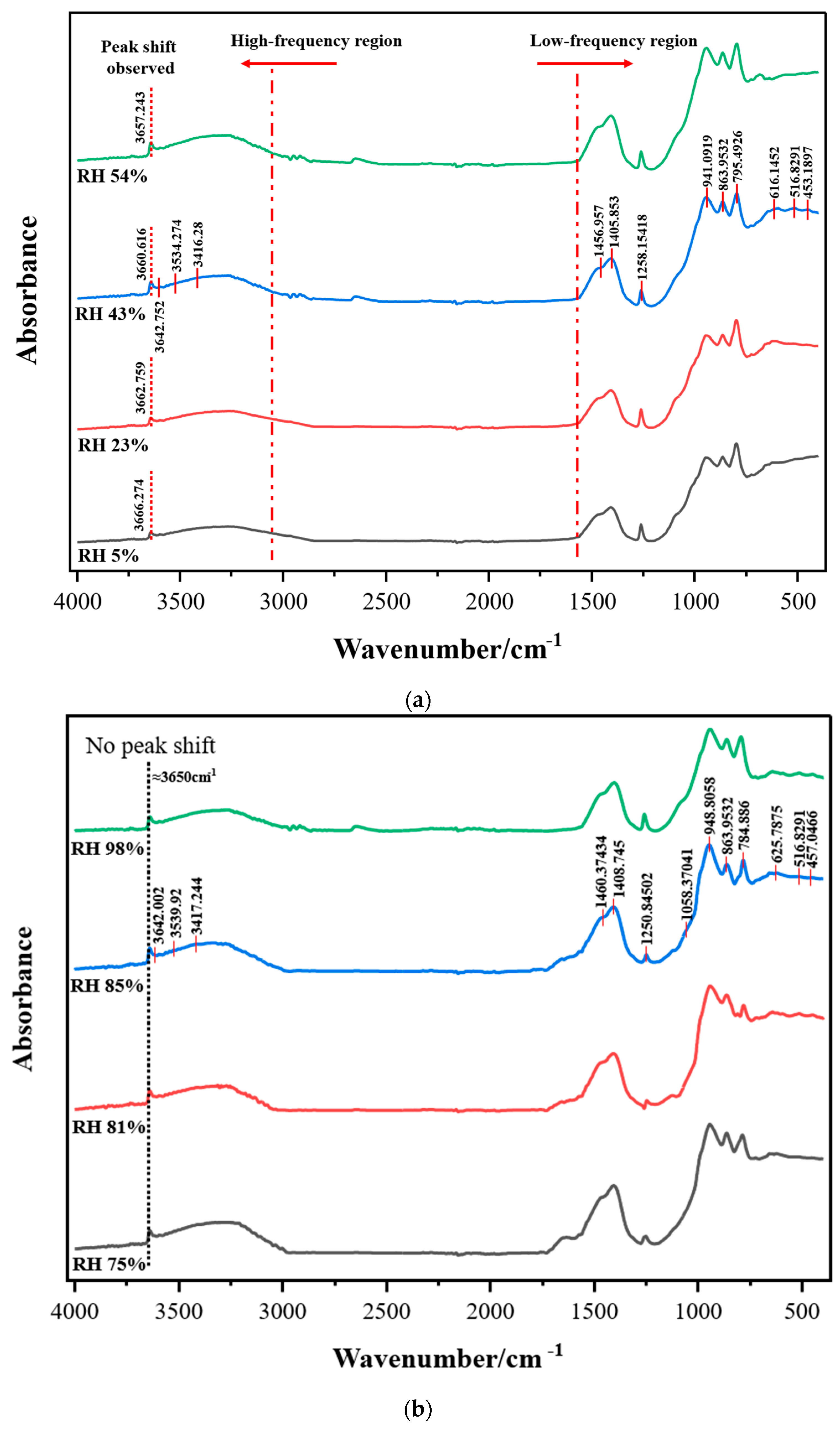 Materials 15 08803 g006