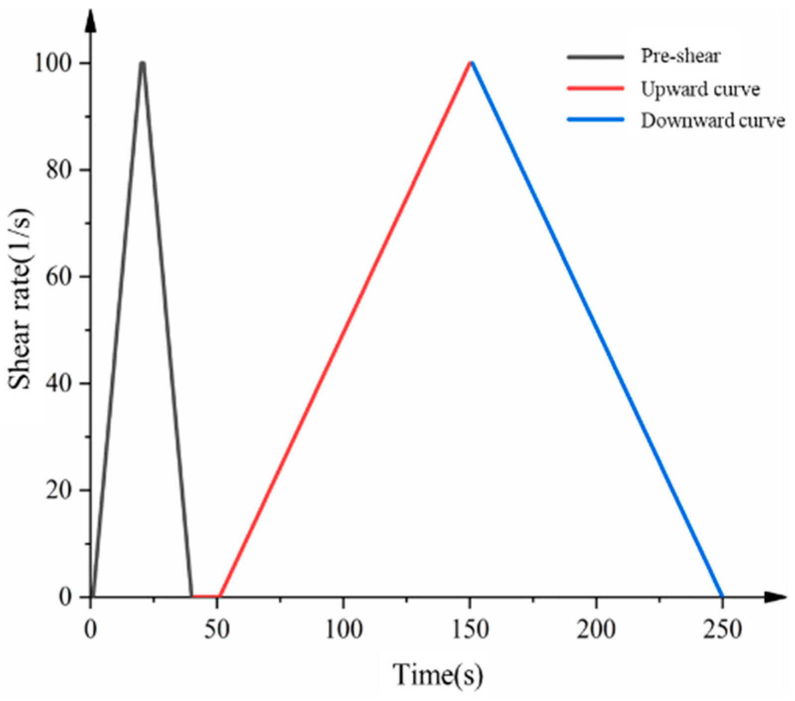 Materials 15 08804 g004