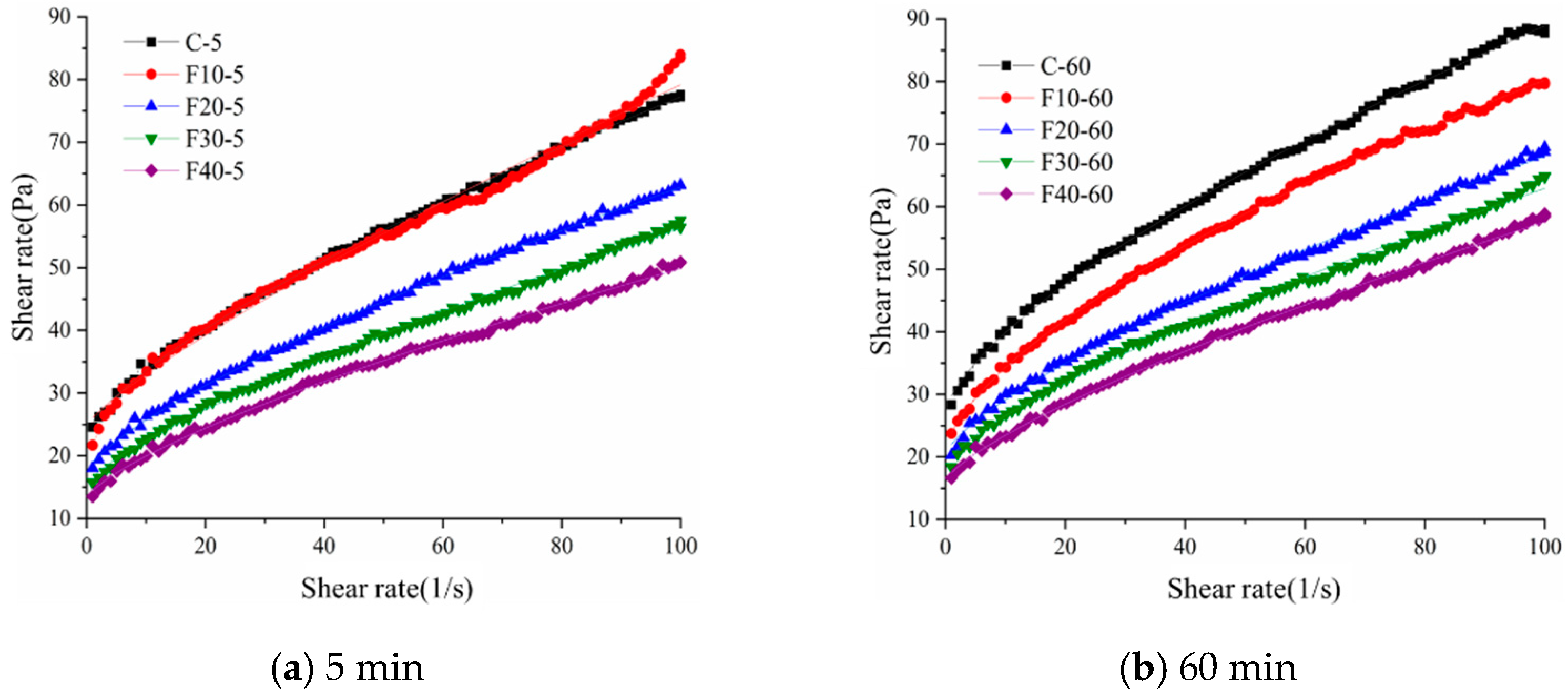 Materials 15 08804 g007a
