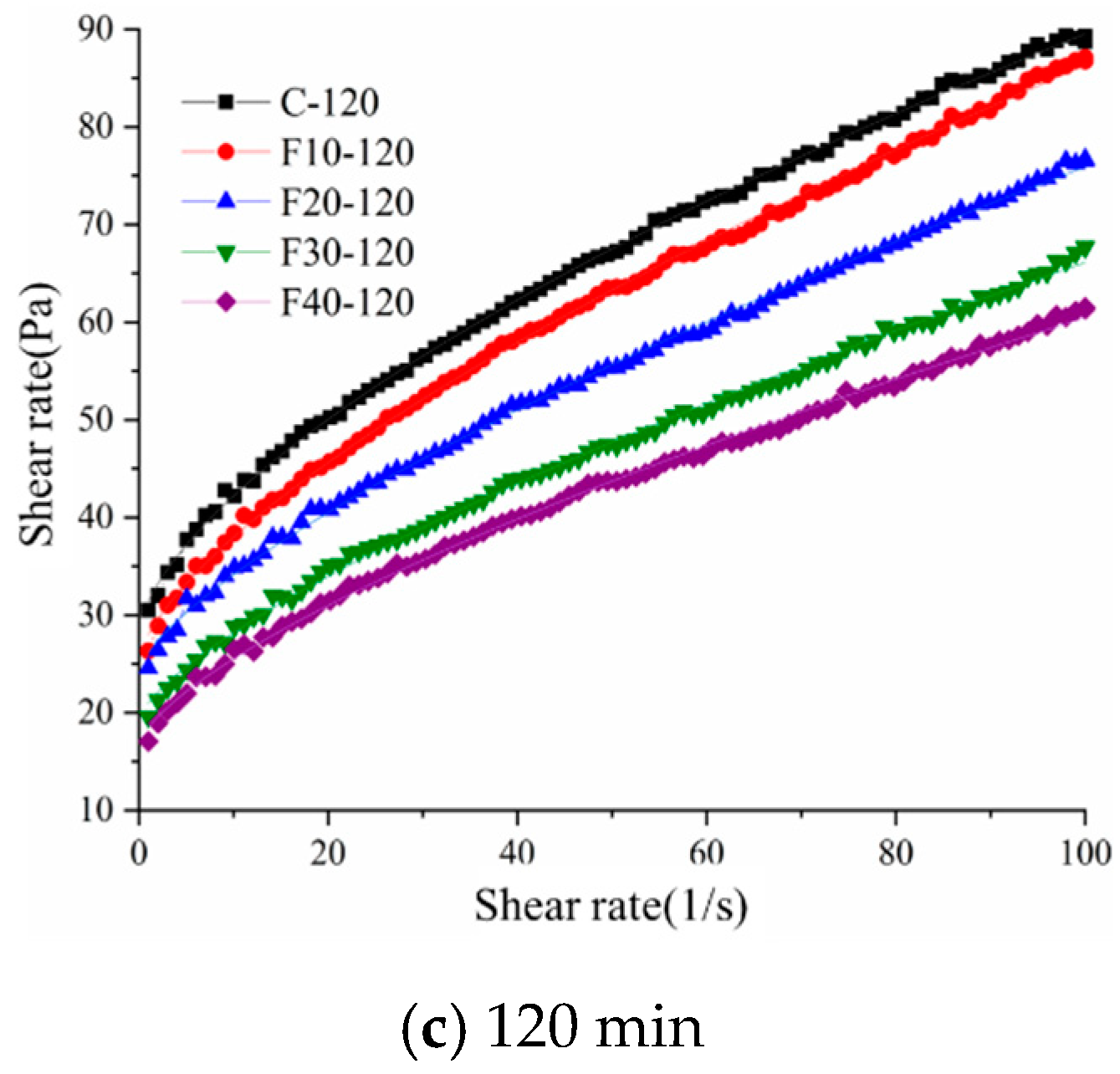 Materials 15 08804 g007b
