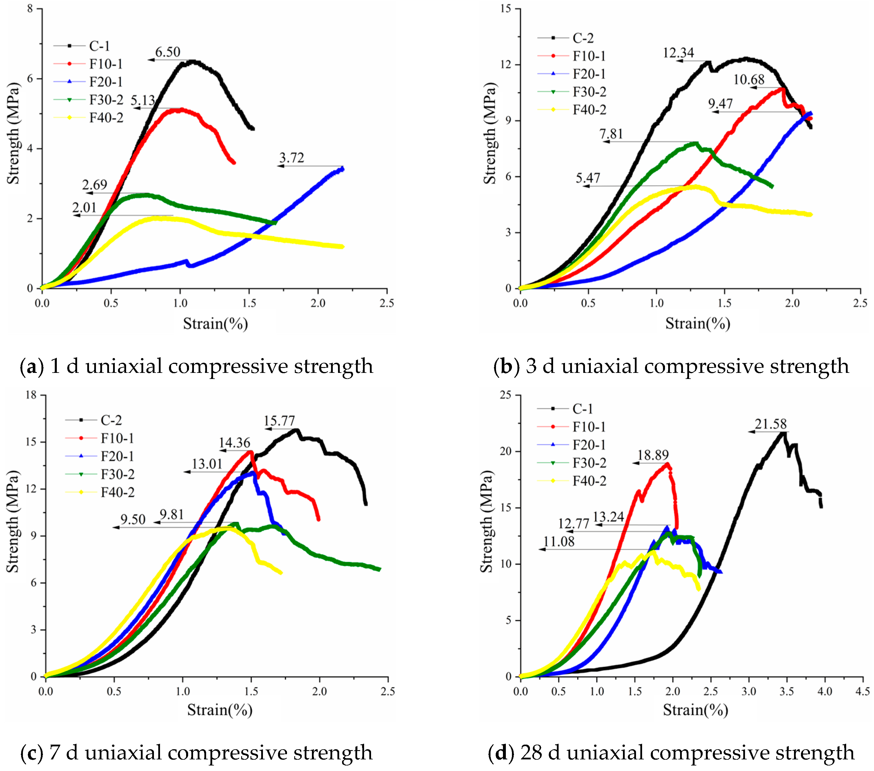 Materials 15 08804 g009