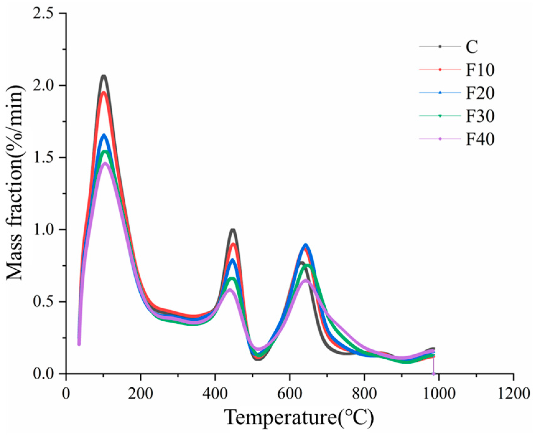 Materials 15 08804 g014
