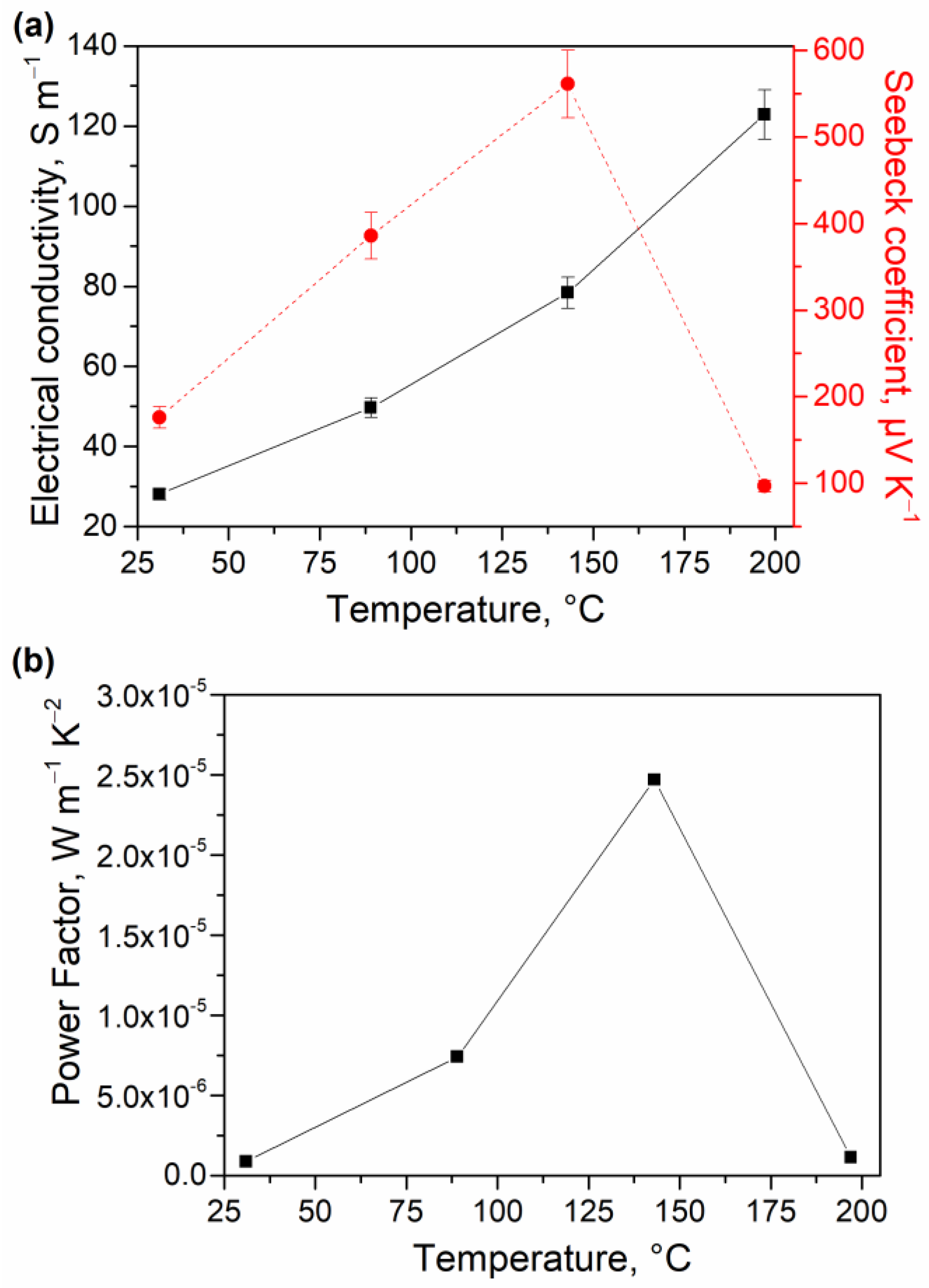 Materials 15 08805 g004