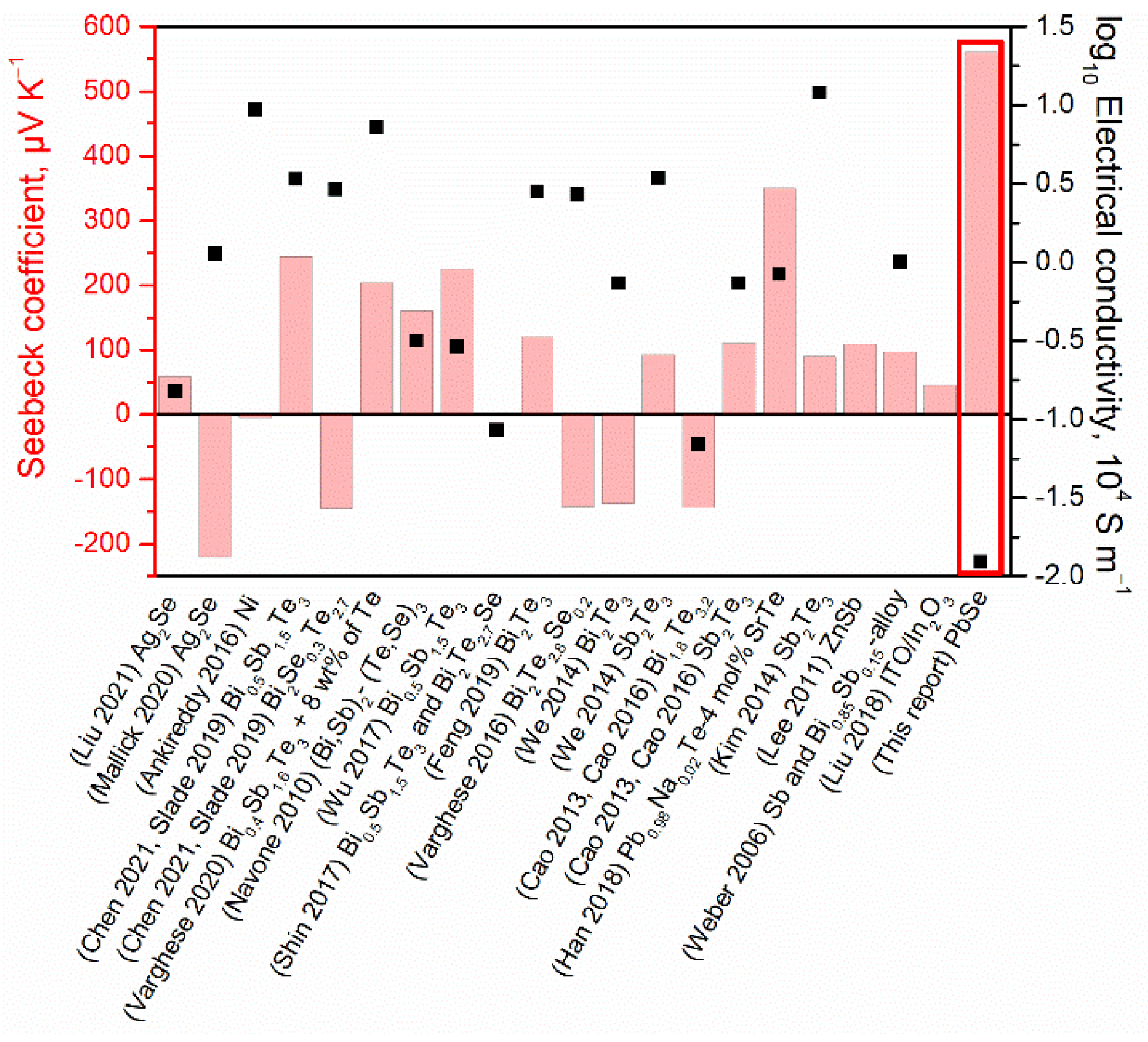 Materials 15 08805 g005