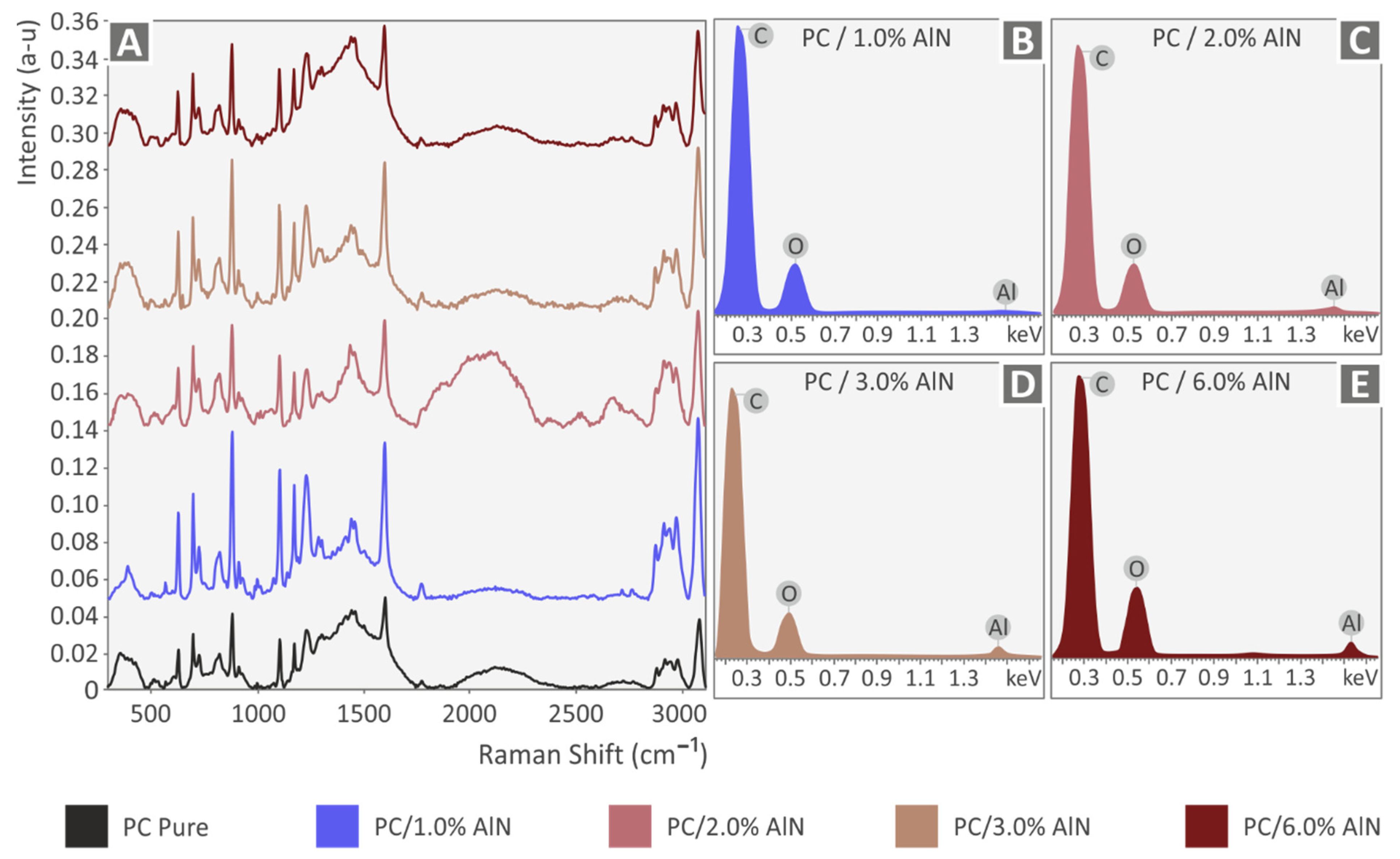 Materials 15 08806 g005