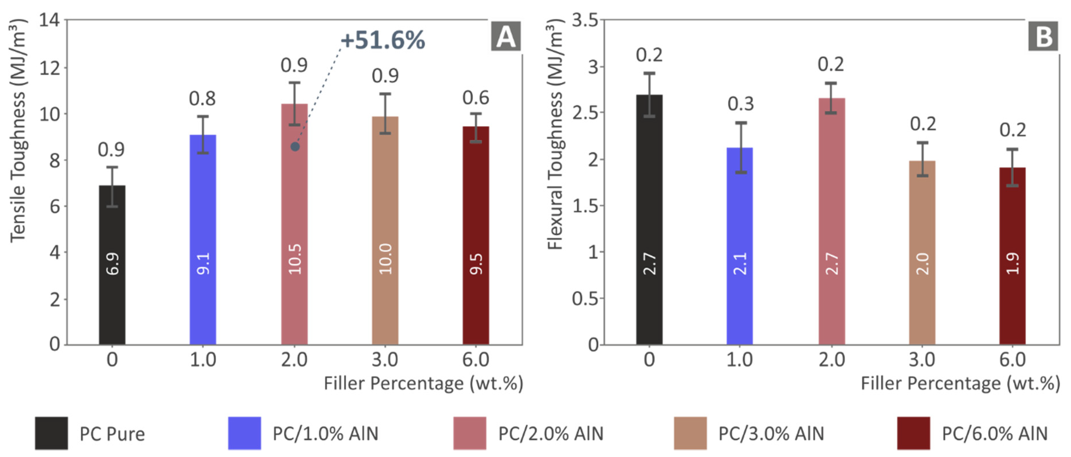 Materials 15 08806 g011