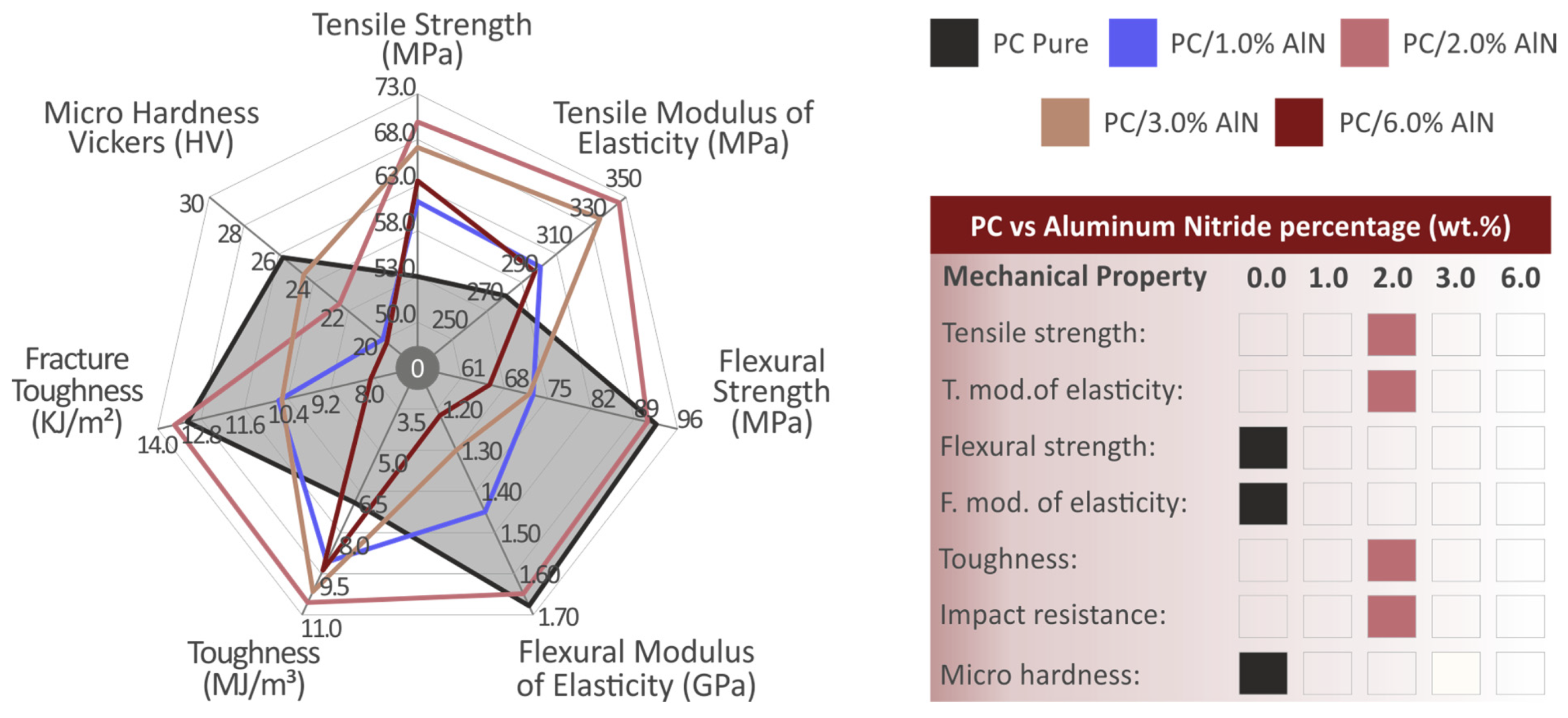 Materials 15 08806 g017