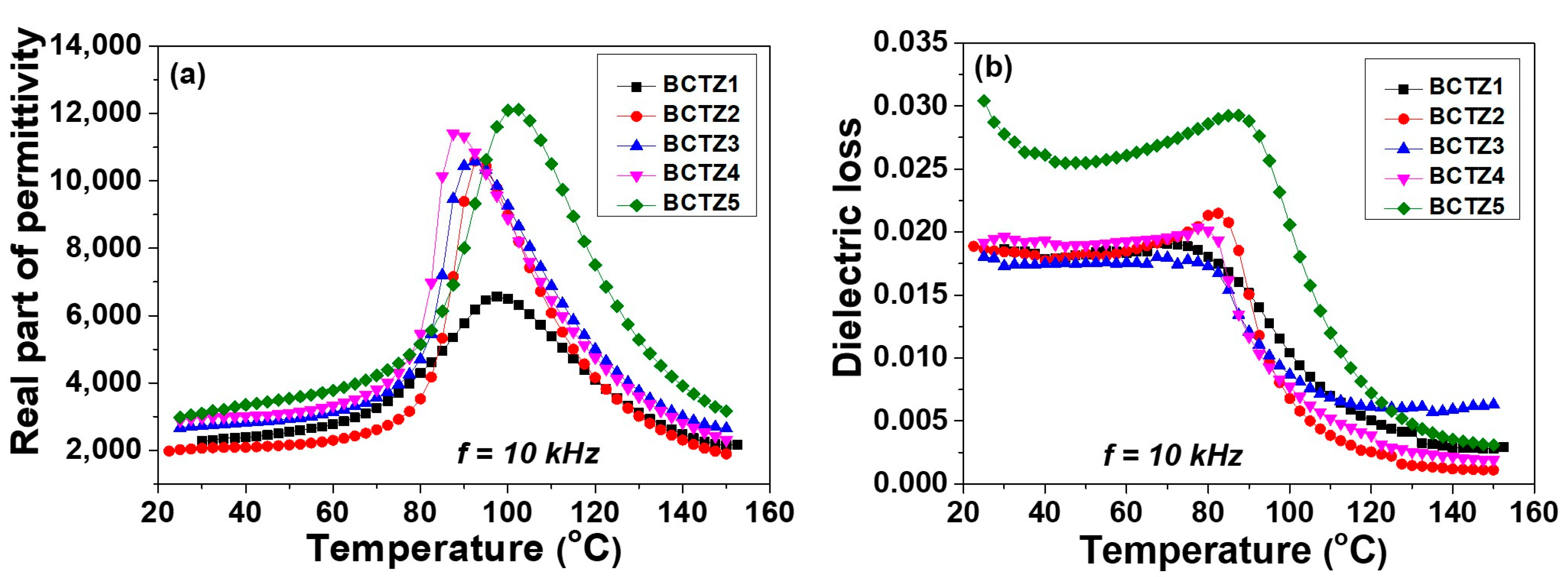 Materials 15 08809 g003