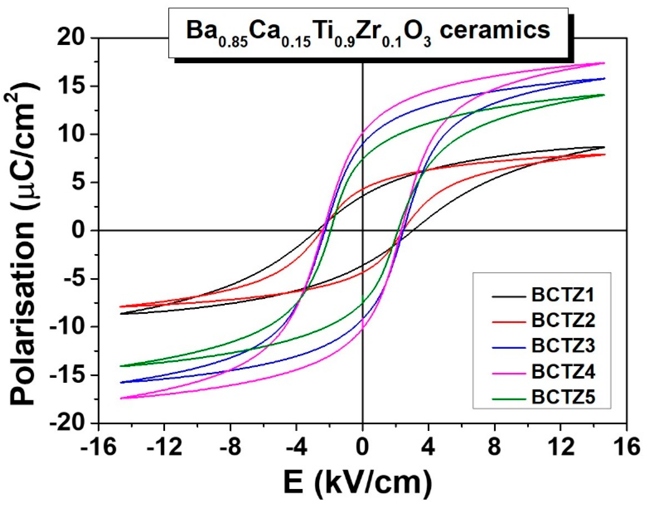 Materials 15 08809 g004