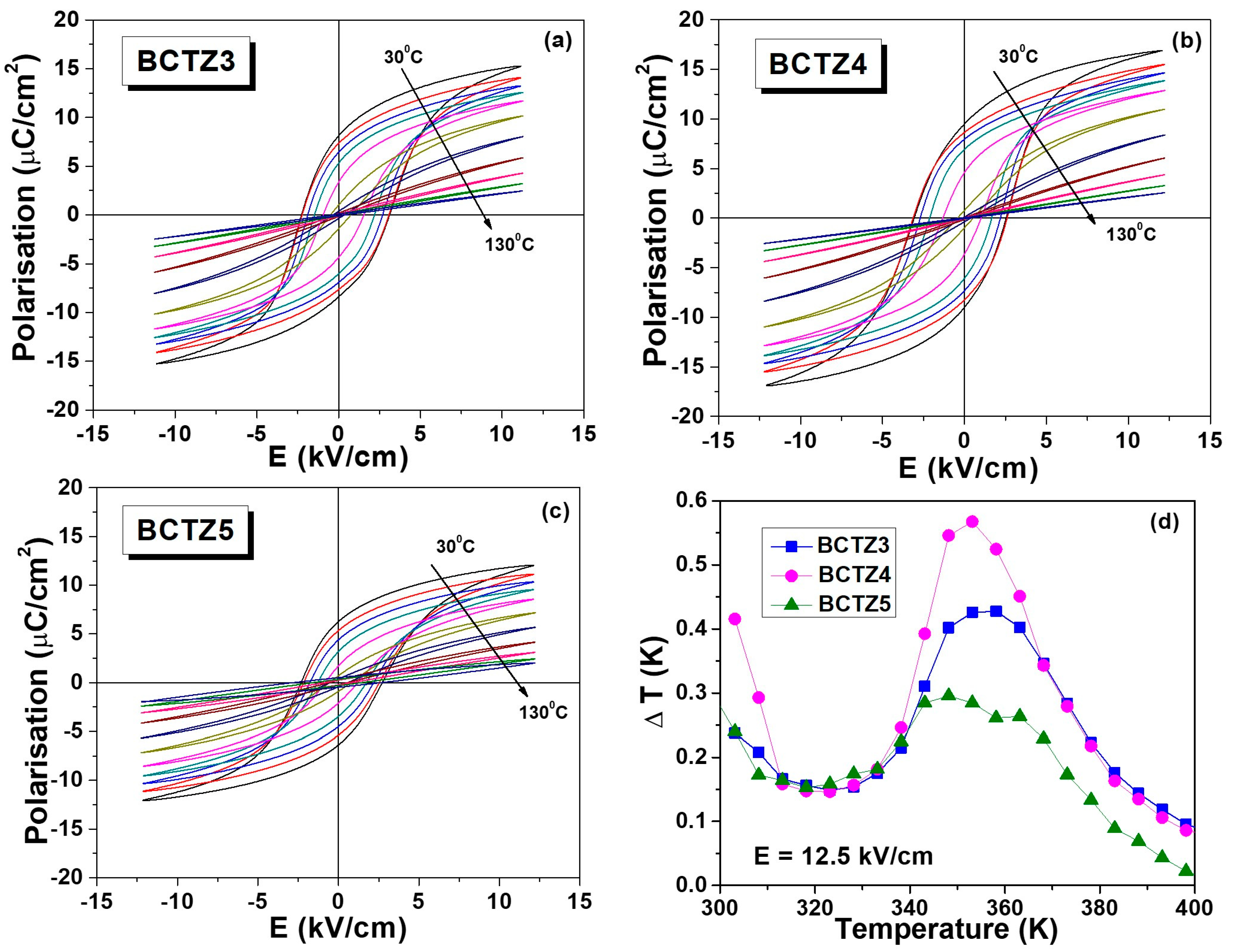 Materials 15 08809 g005