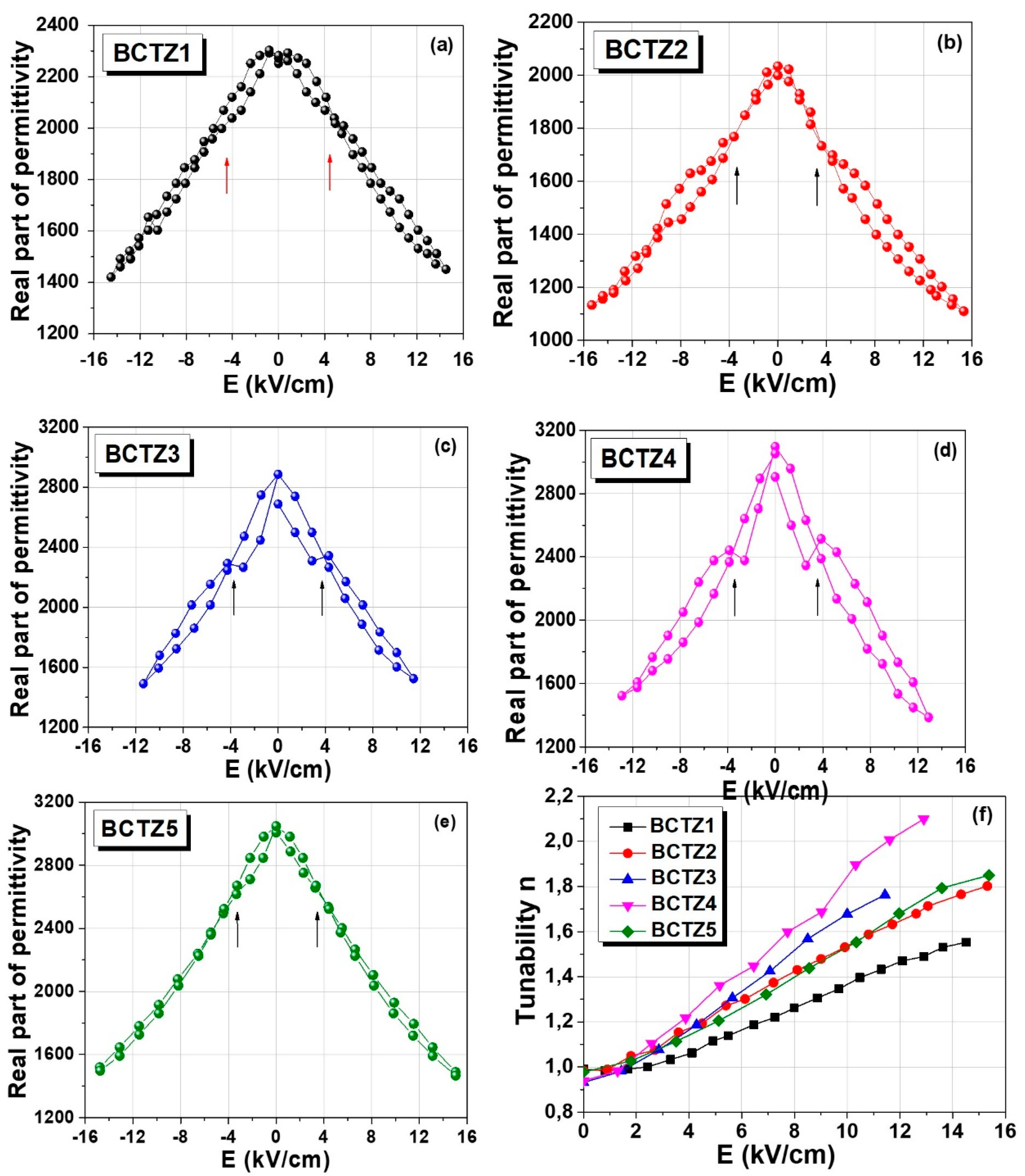 Materials 15 08809 g006