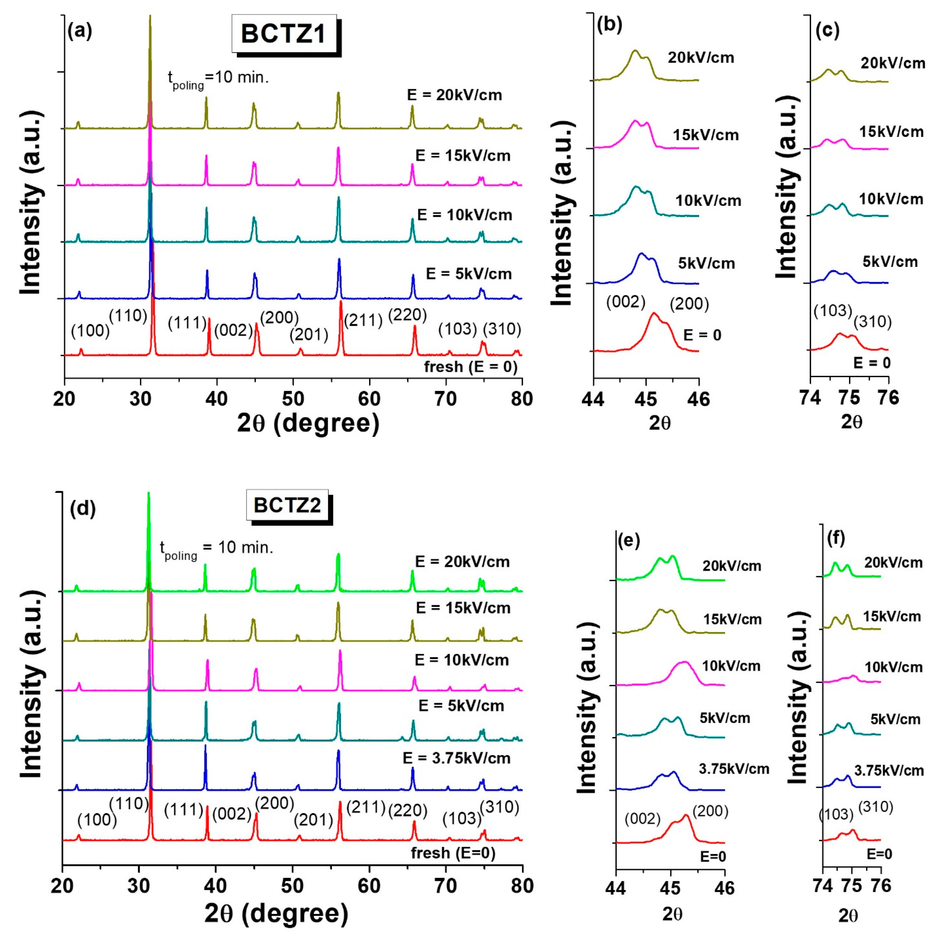 Materials 15 08809 g007
