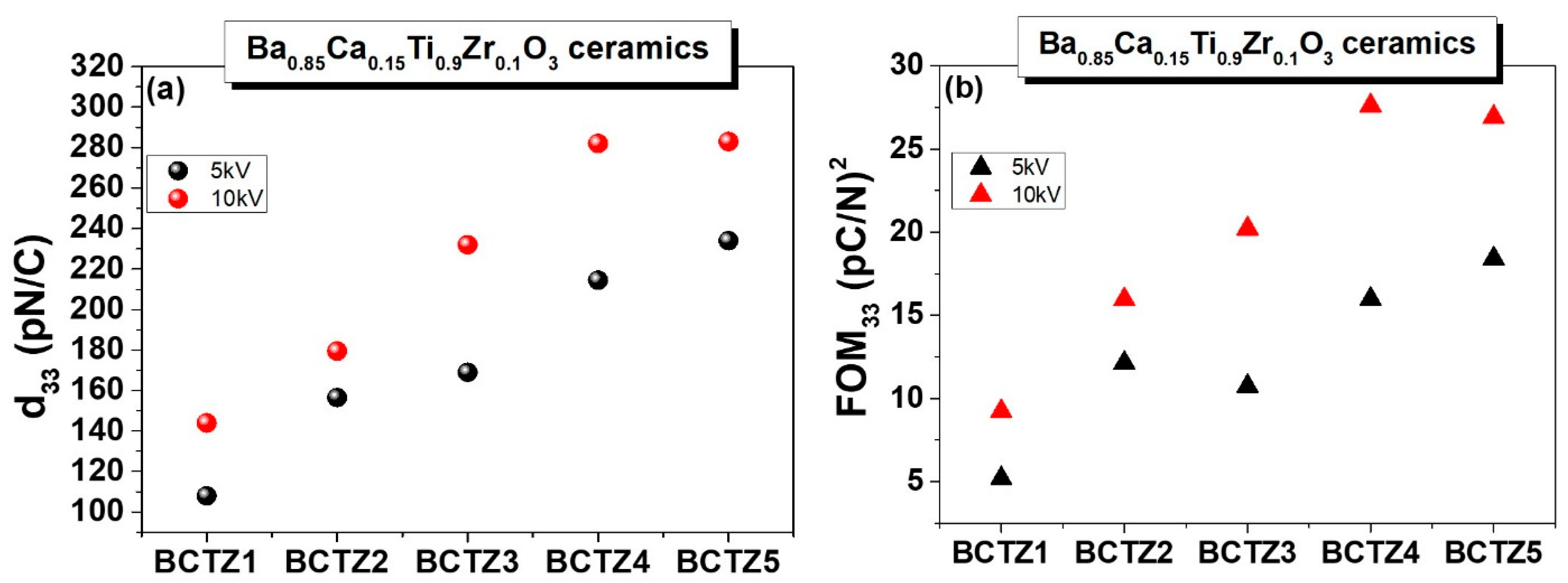 Materials 15 08809 g008