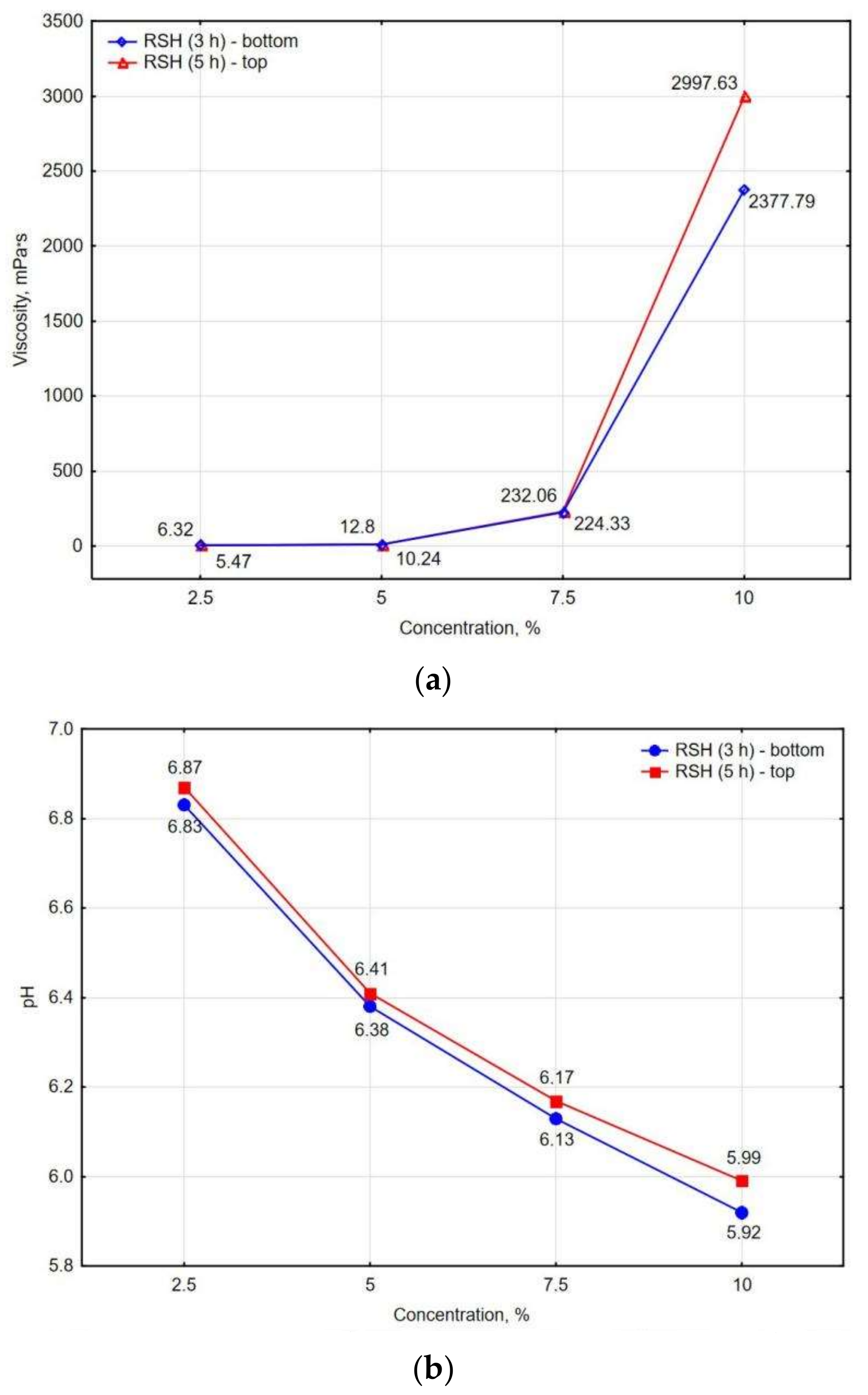 Materials 15 08815 g002