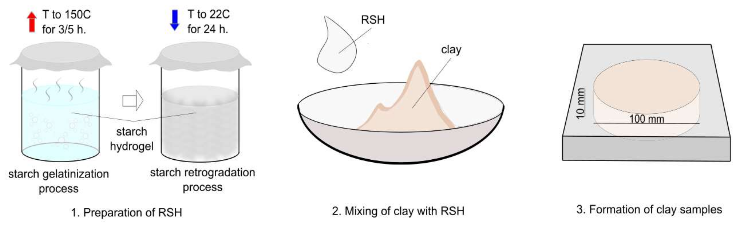 Materials 15 08815 g003